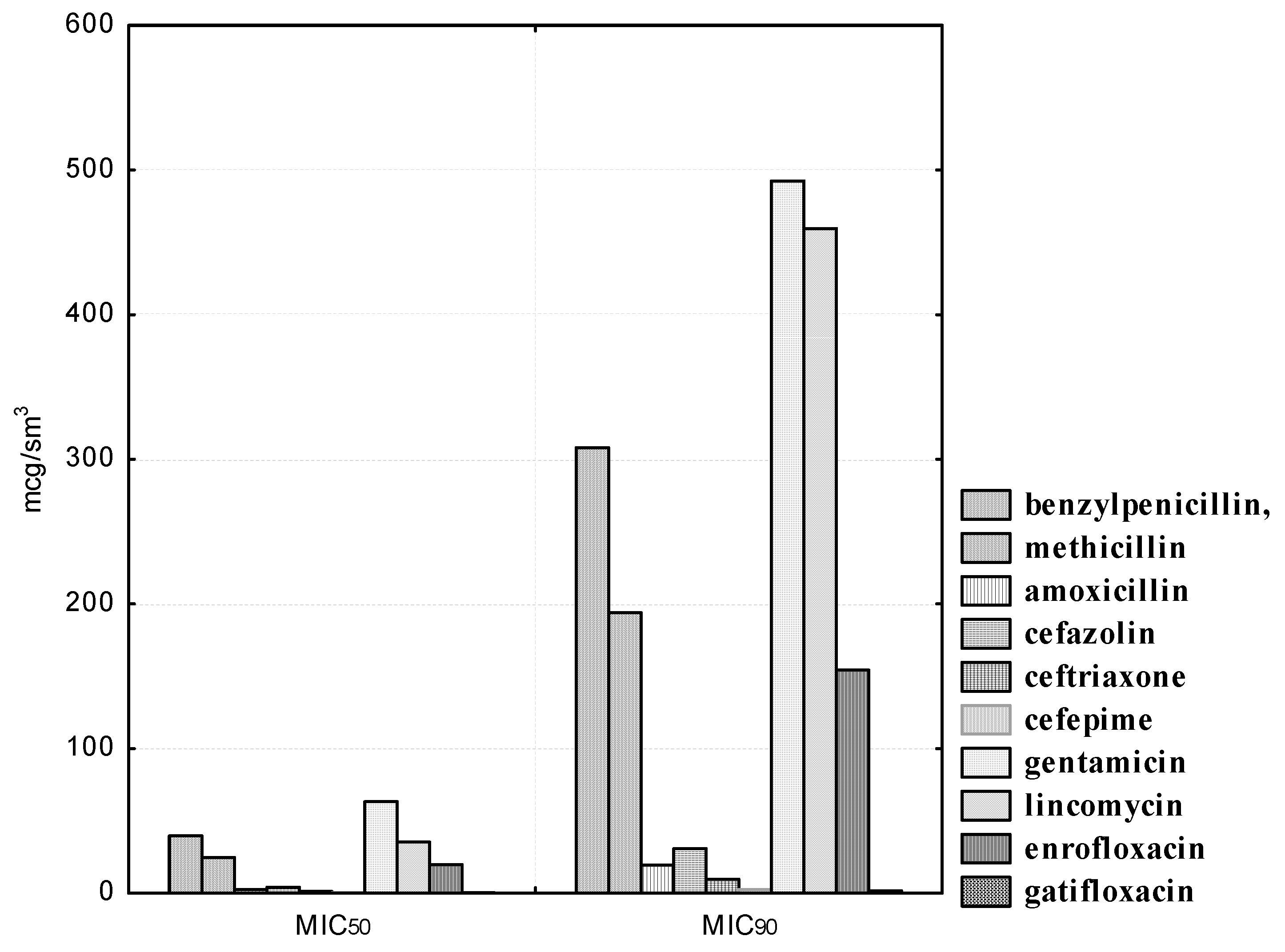 Pathogens 10 00667 g002