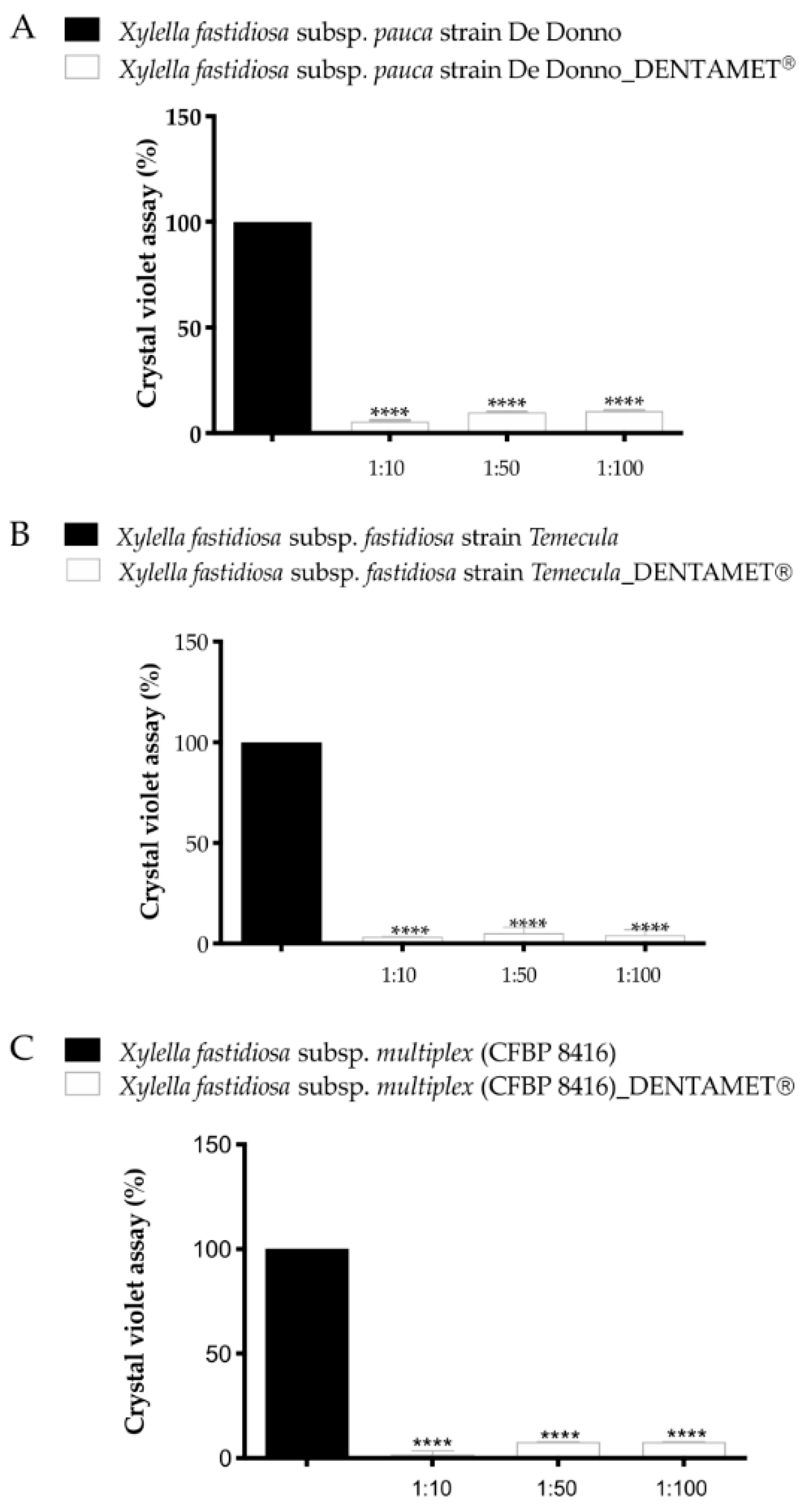 Pathogens 10 00668 g004