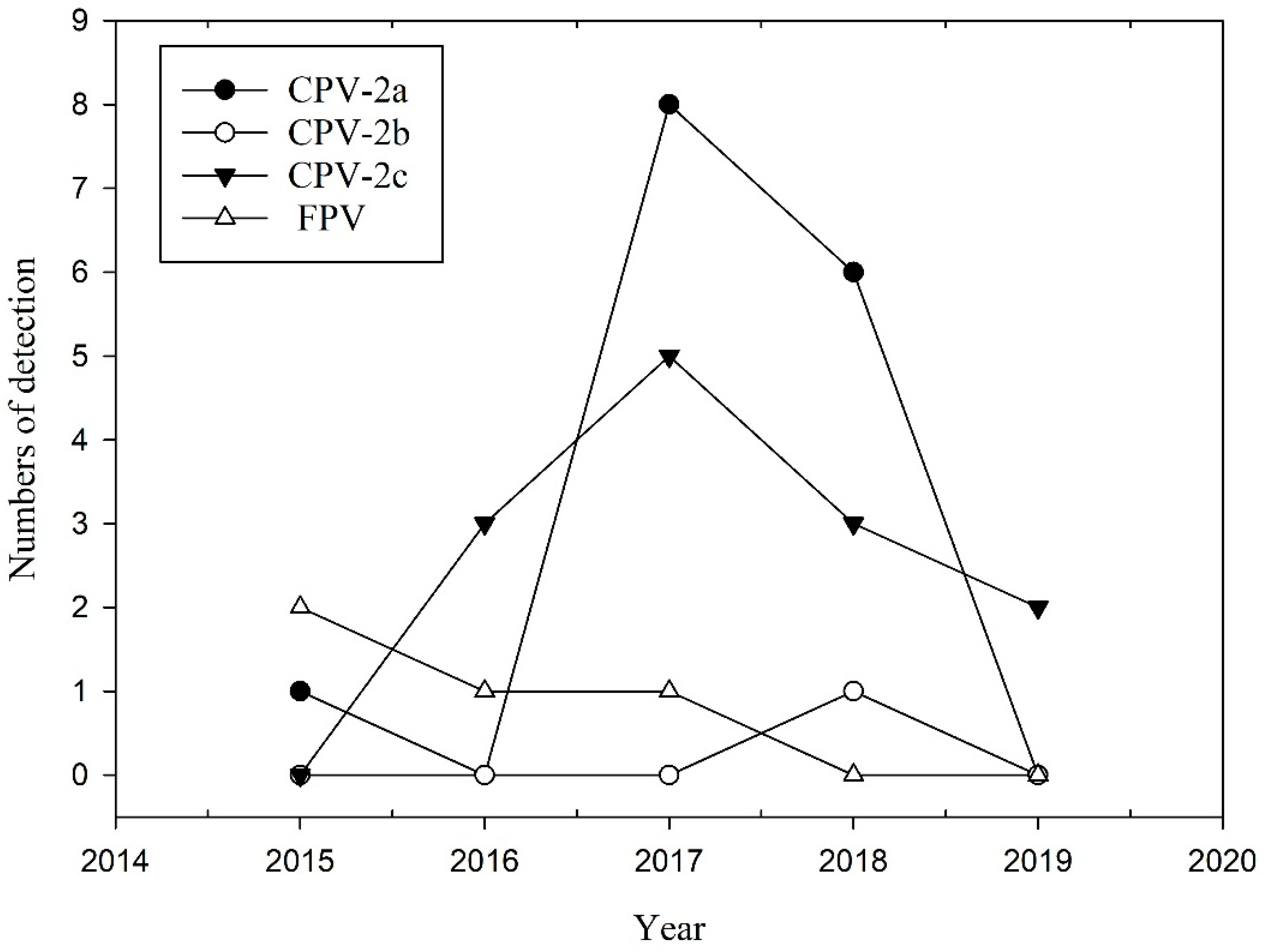 Pathogens 10 00671 g001 Pathogens 10 00671 g001