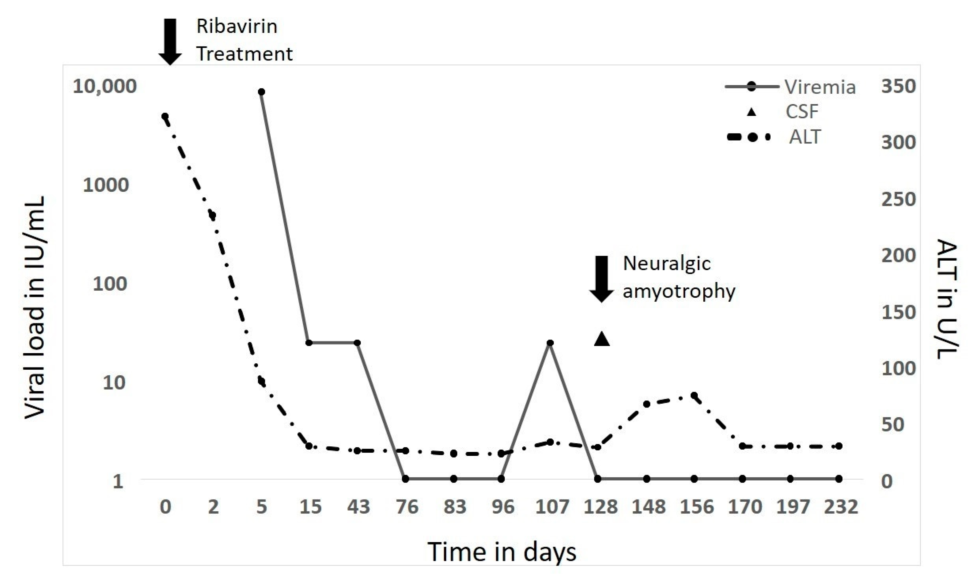 Pathogens 10 00672 g001