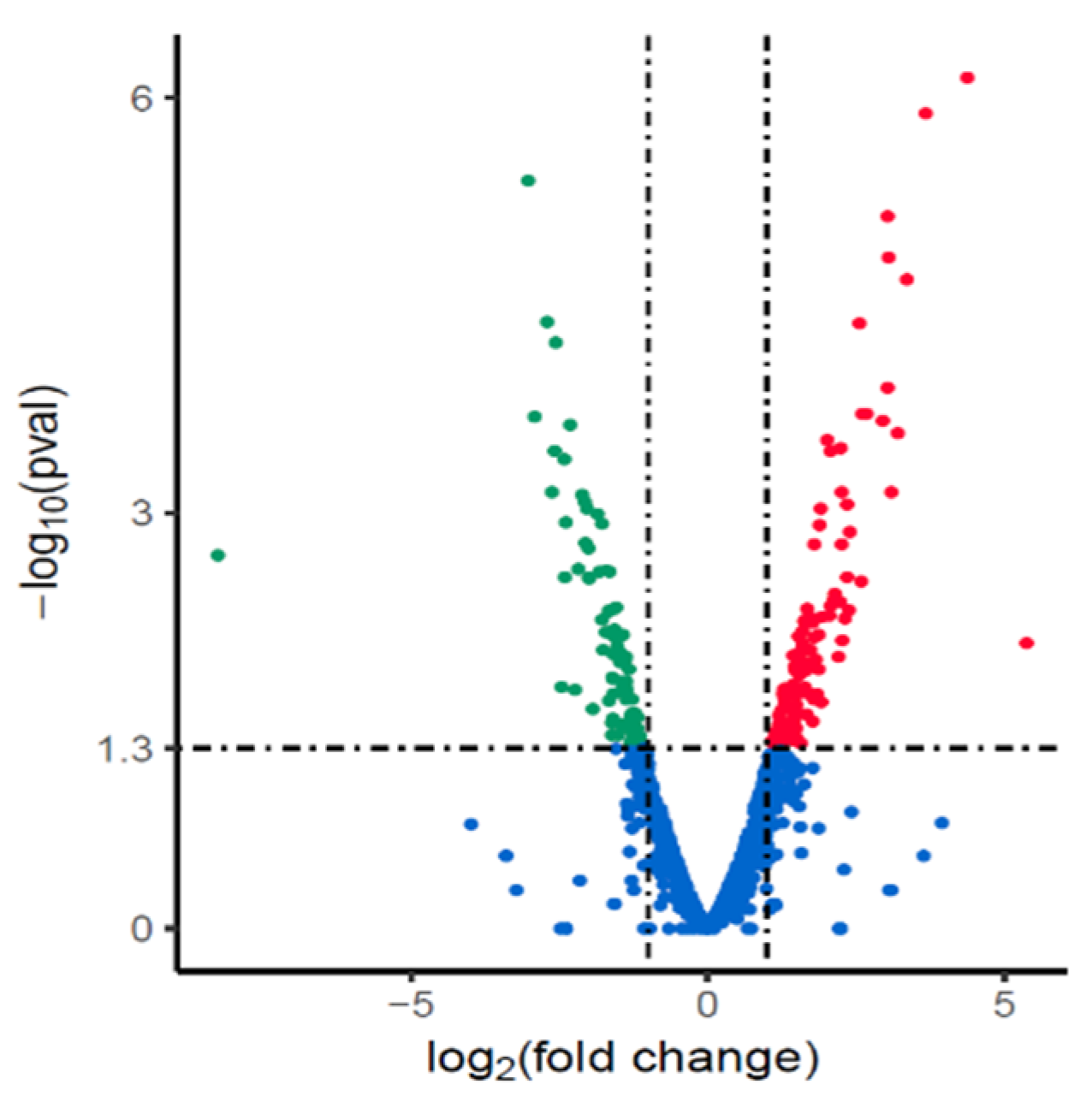 Pathogens 10 00676 g002 Pathogens 10 00676 g002