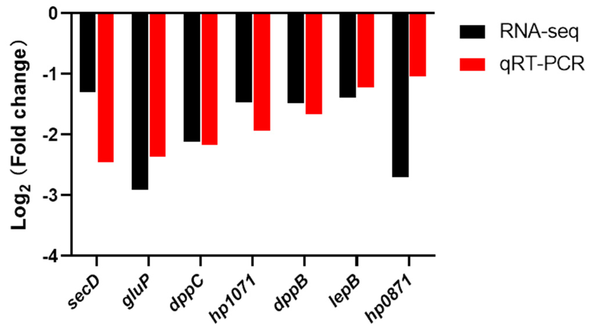 Pathogens 10 00676 g003 Pathogens 10 00676 g003