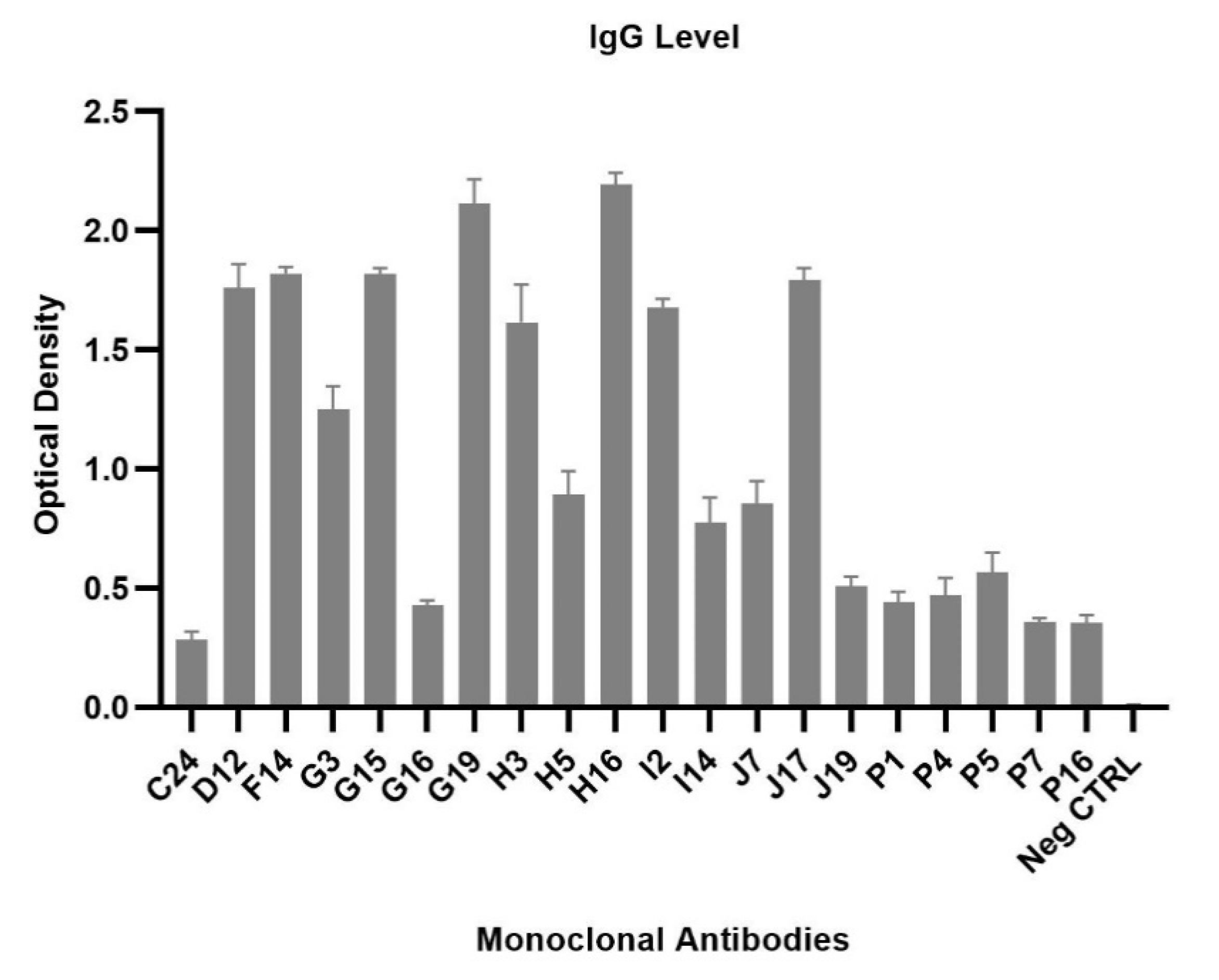 Pathogens 10 00680 g006