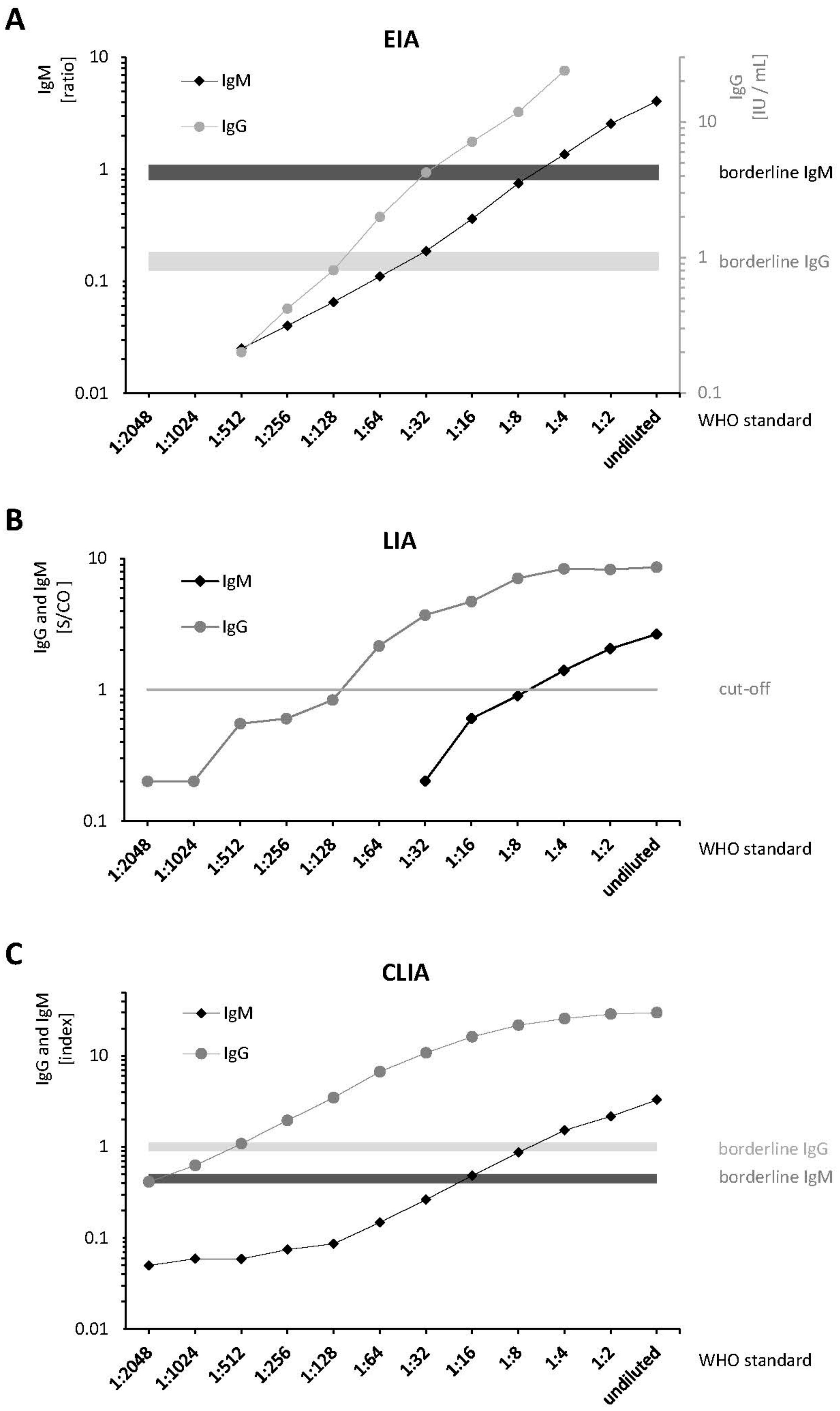 Pathogens 10 00689 g001