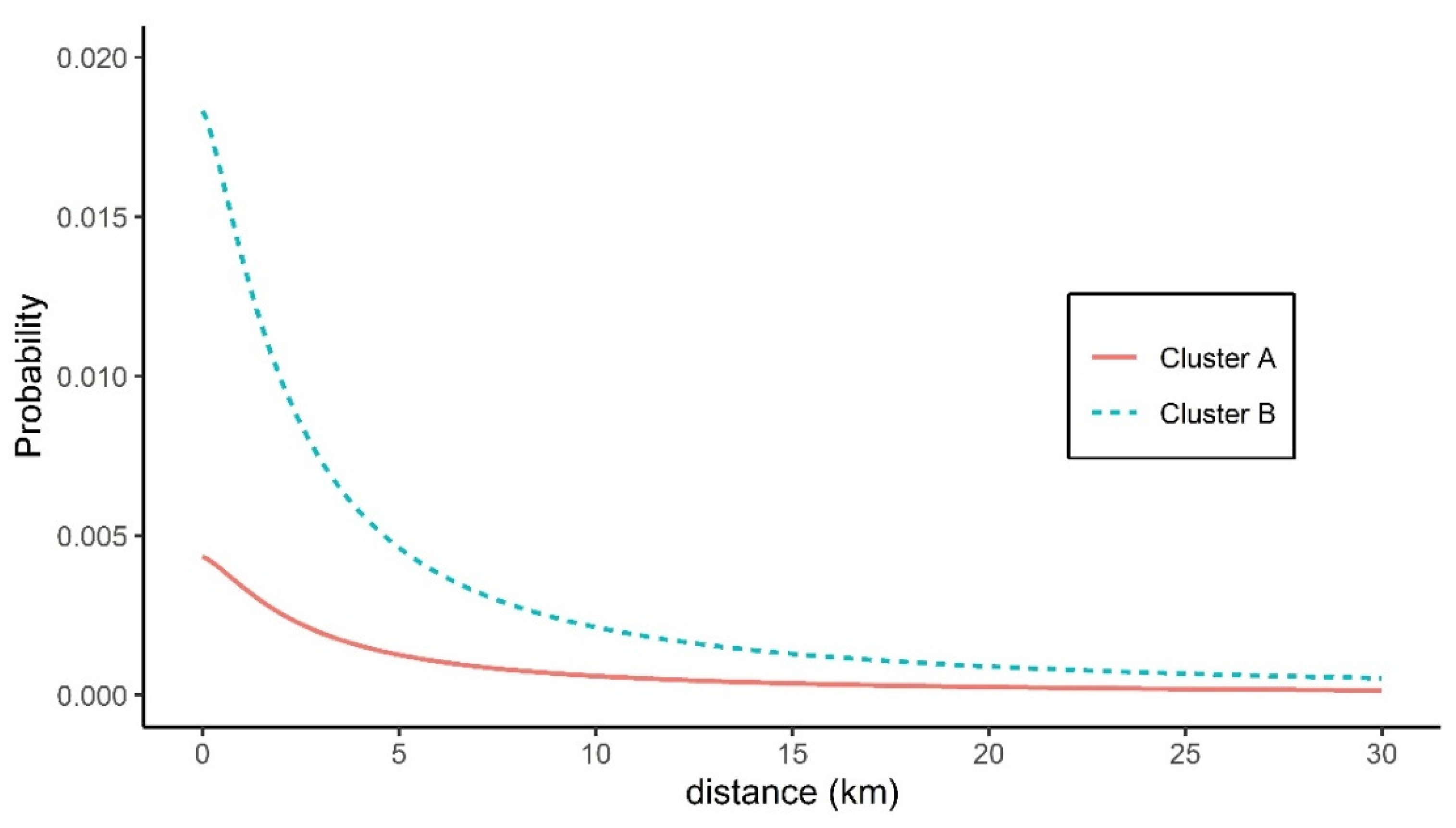 Pathogens 10 00691 g003