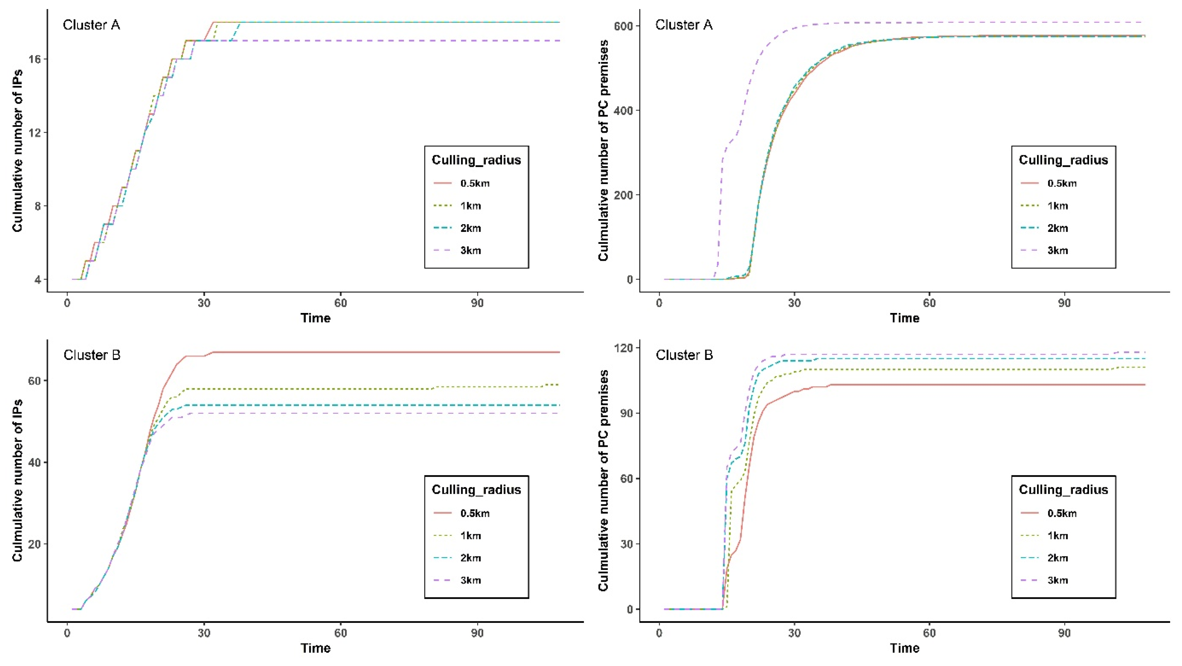 Pathogens 10 00691 g004