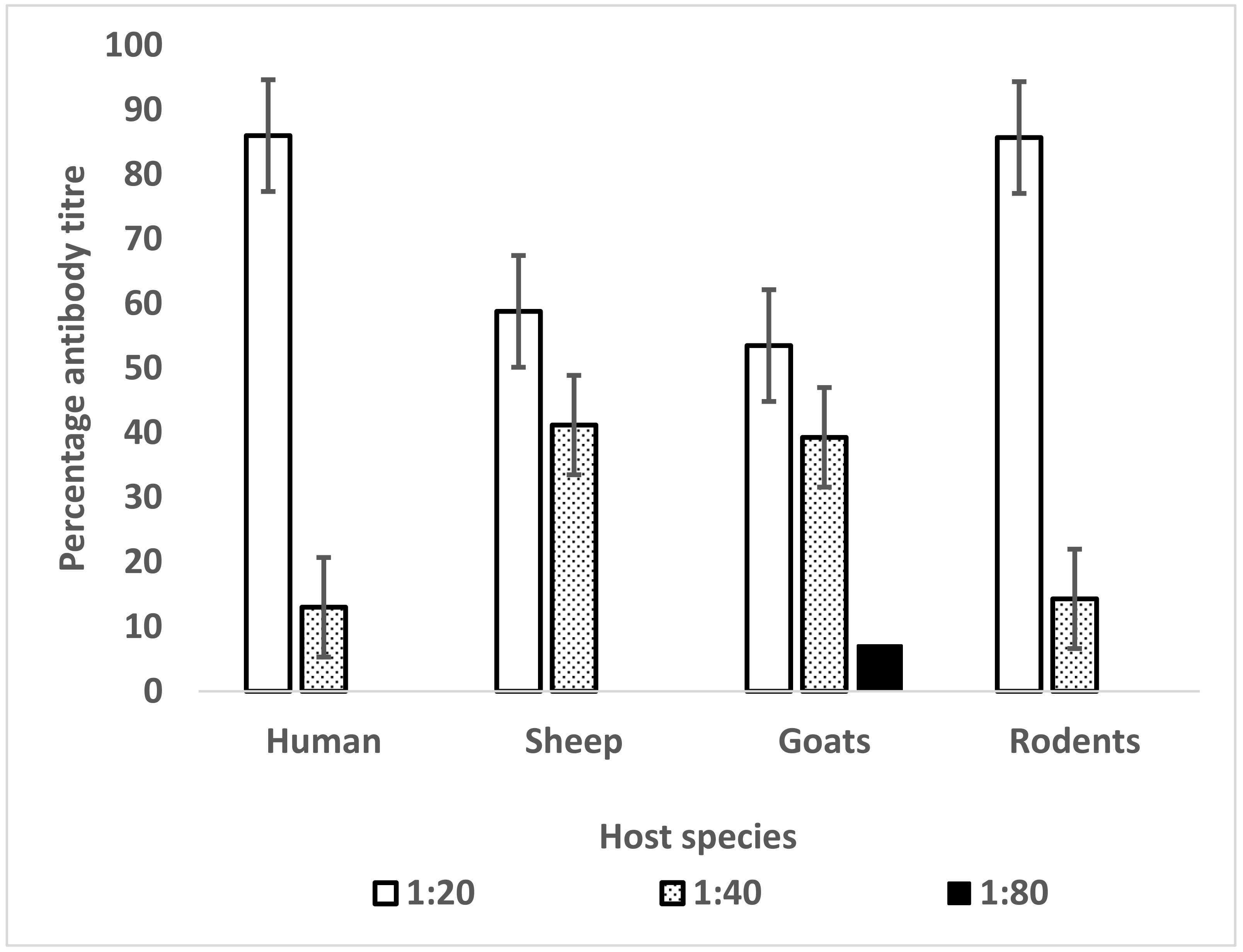 Pathogens 10 00696 g001