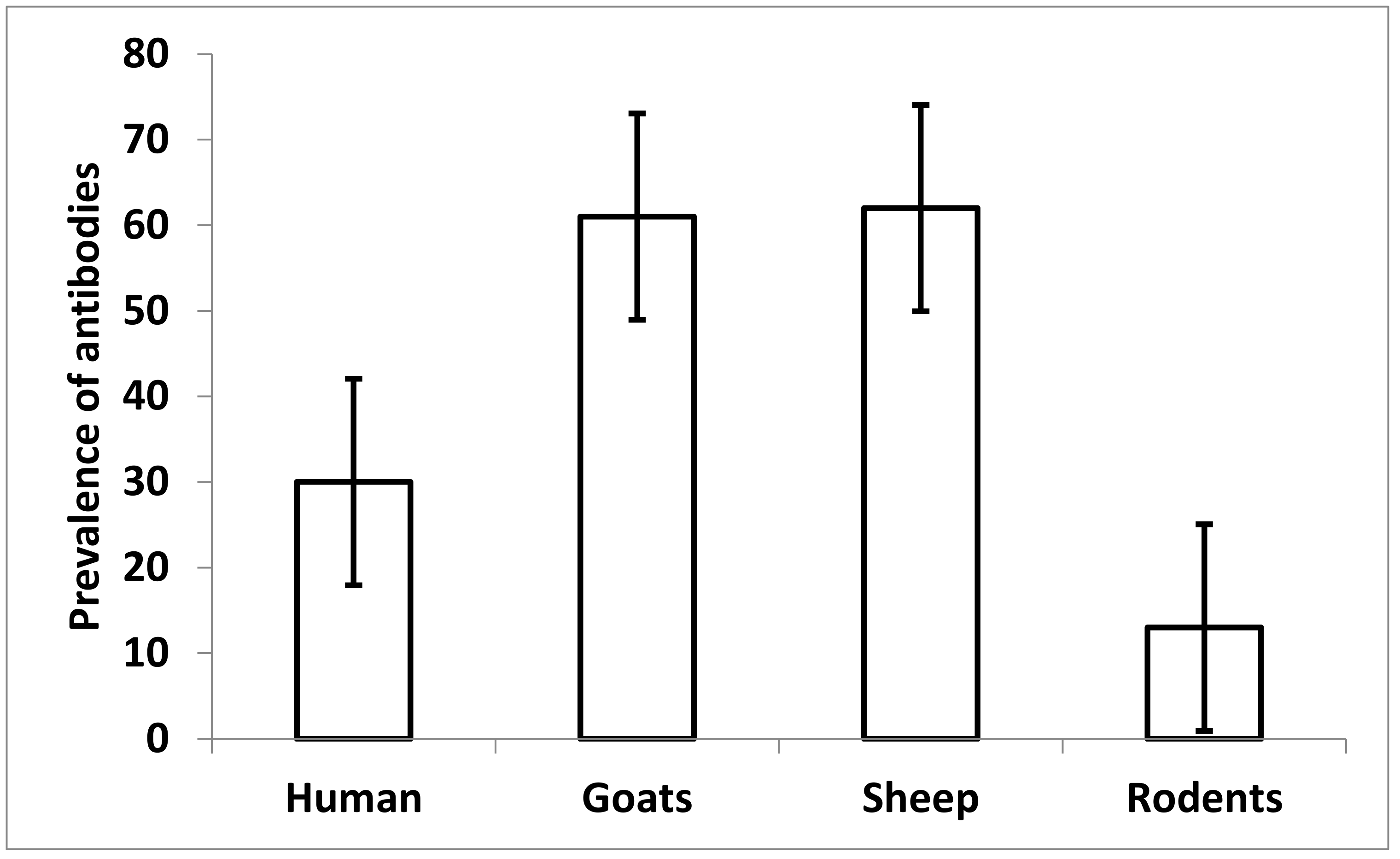 Pathogens 10 00696 g002