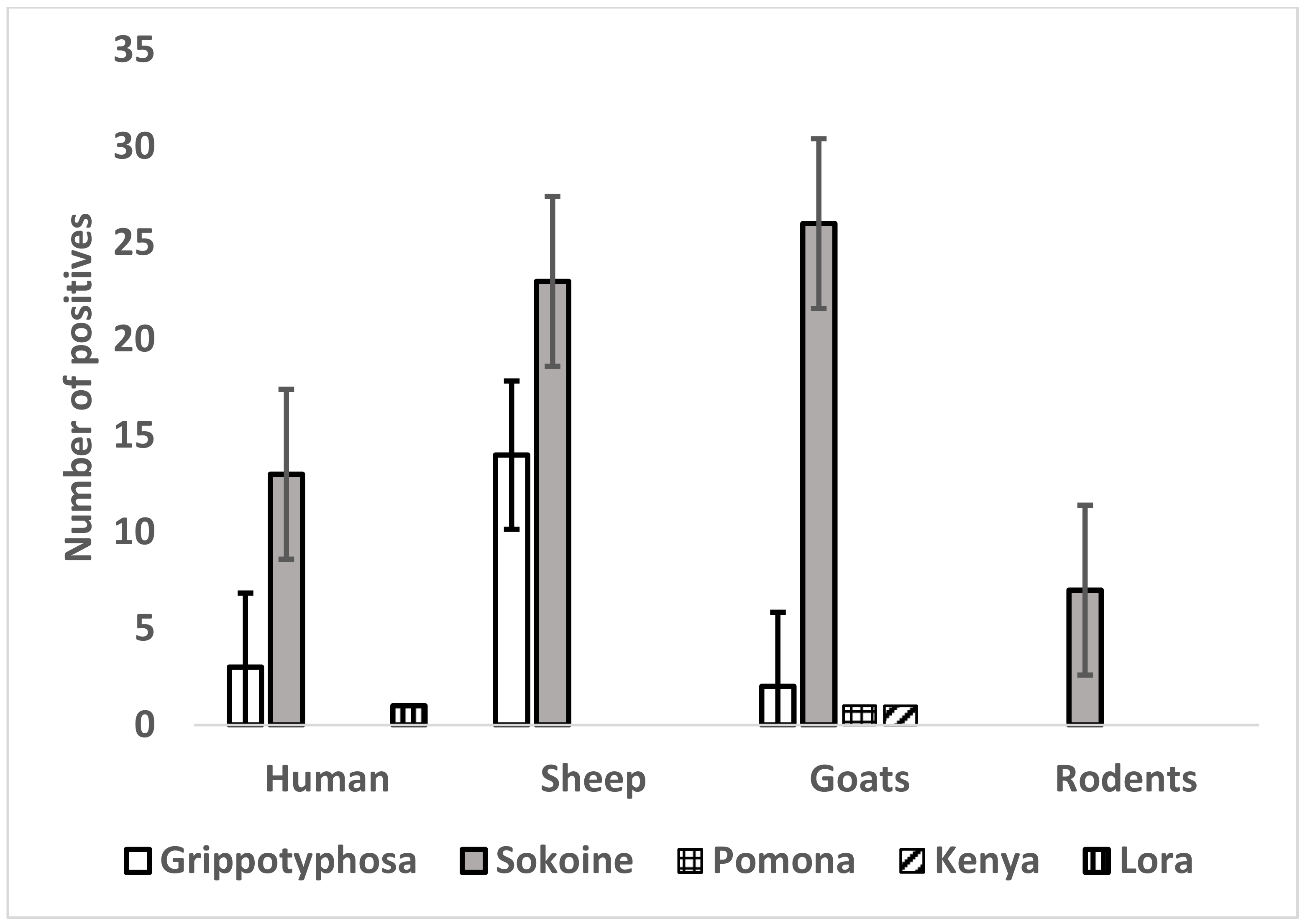 Pathogens 10 00696 g003