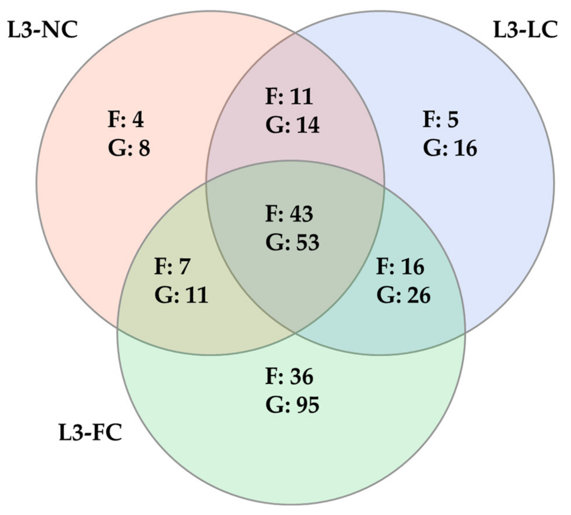 Pathogens 10 00697 g004