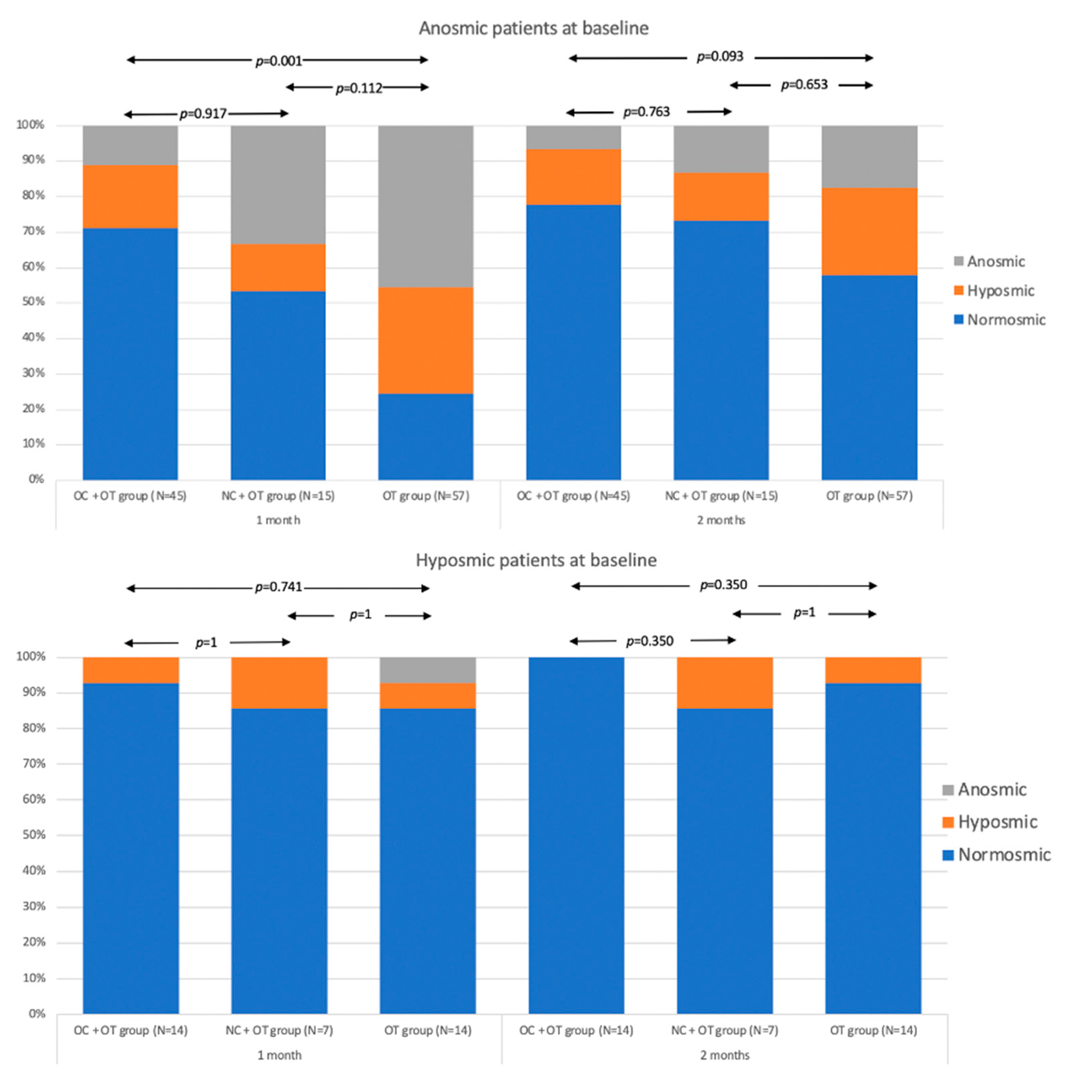 Pathogens 10 00698 g005