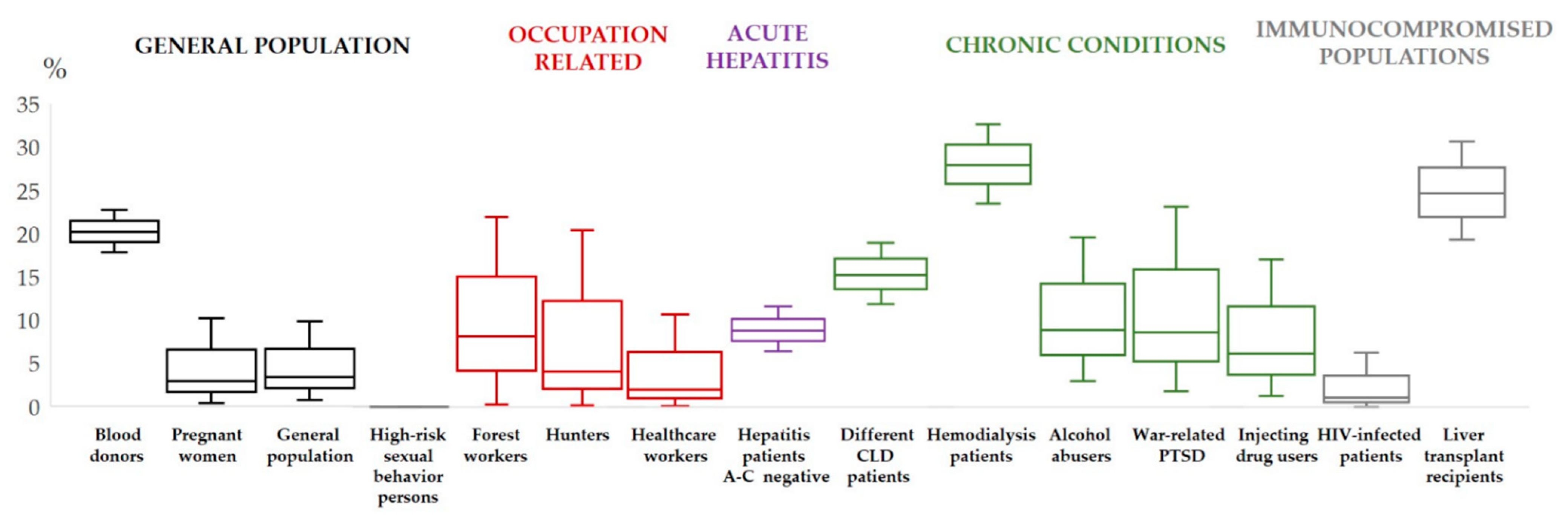 Pathogens 10 00699 g001