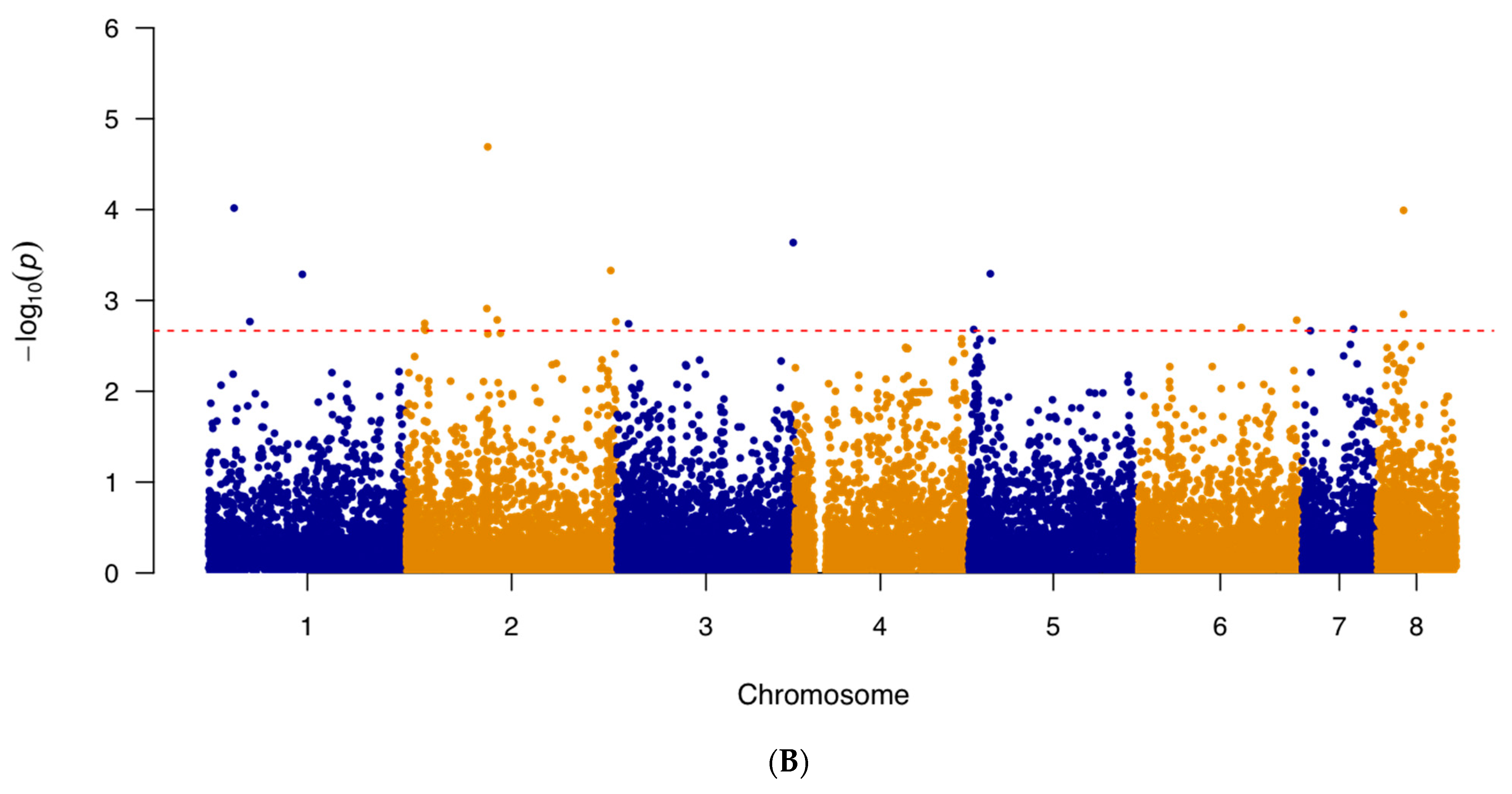 Pathogens 10 00701 g002b Pathogens 10 00701 g002b