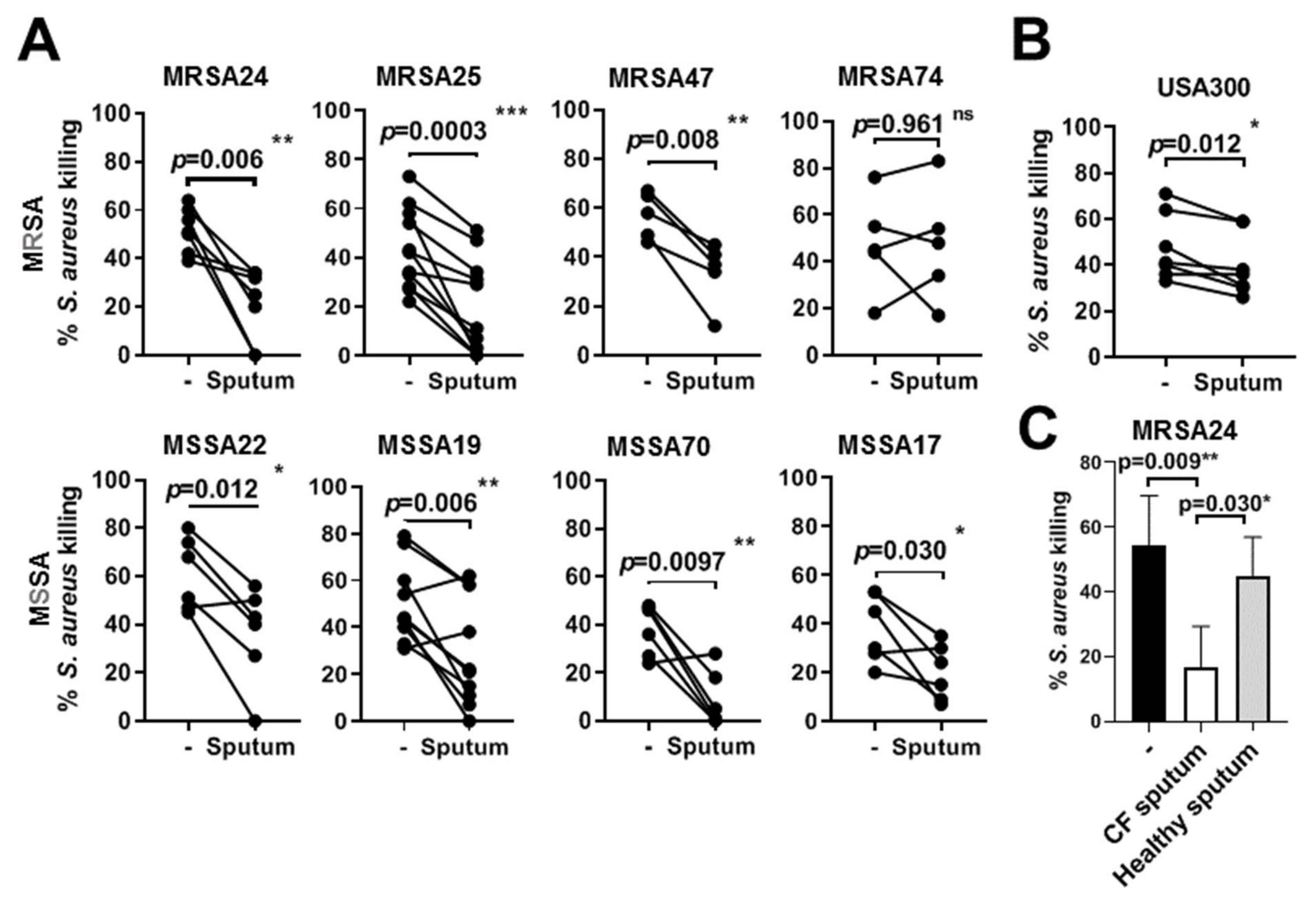 Pathogens 10 00703 g004 Pathogens 10 00703 g004