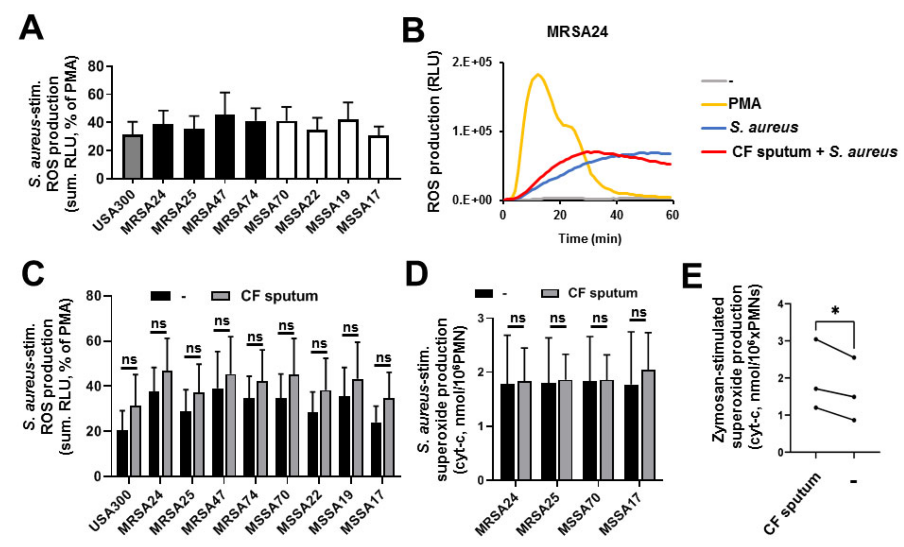 Pathogens 10 00703 g006 Pathogens 10 00703 g006