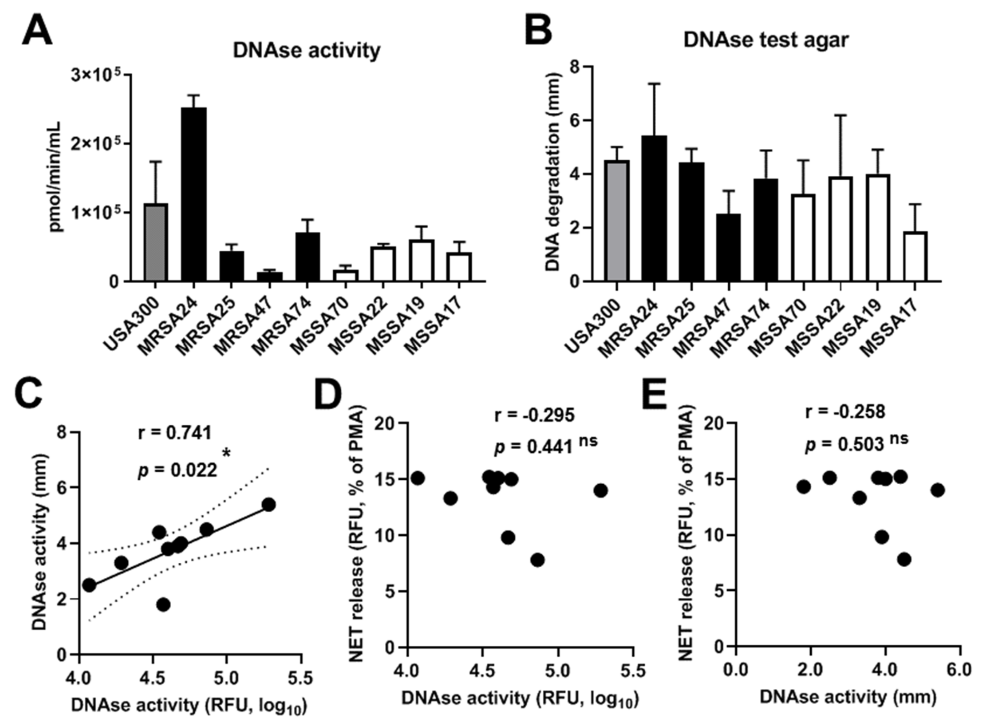 Pathogens 10 00703 g008 Pathogens 10 00703 g008