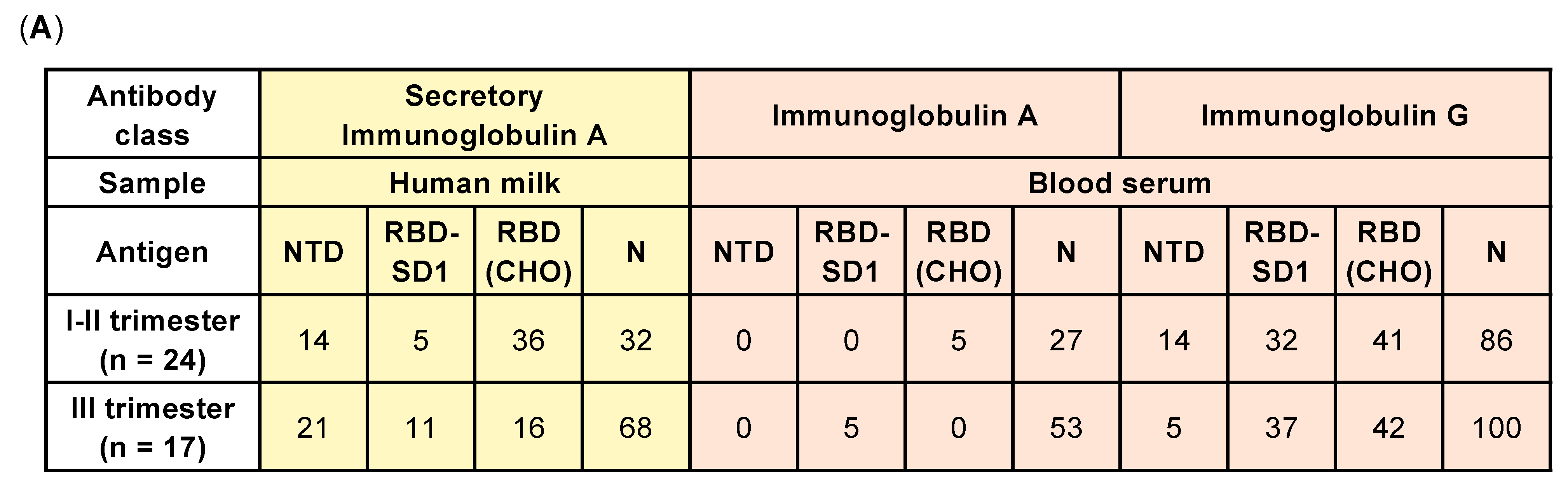 Pathogens 10 00705 g002a