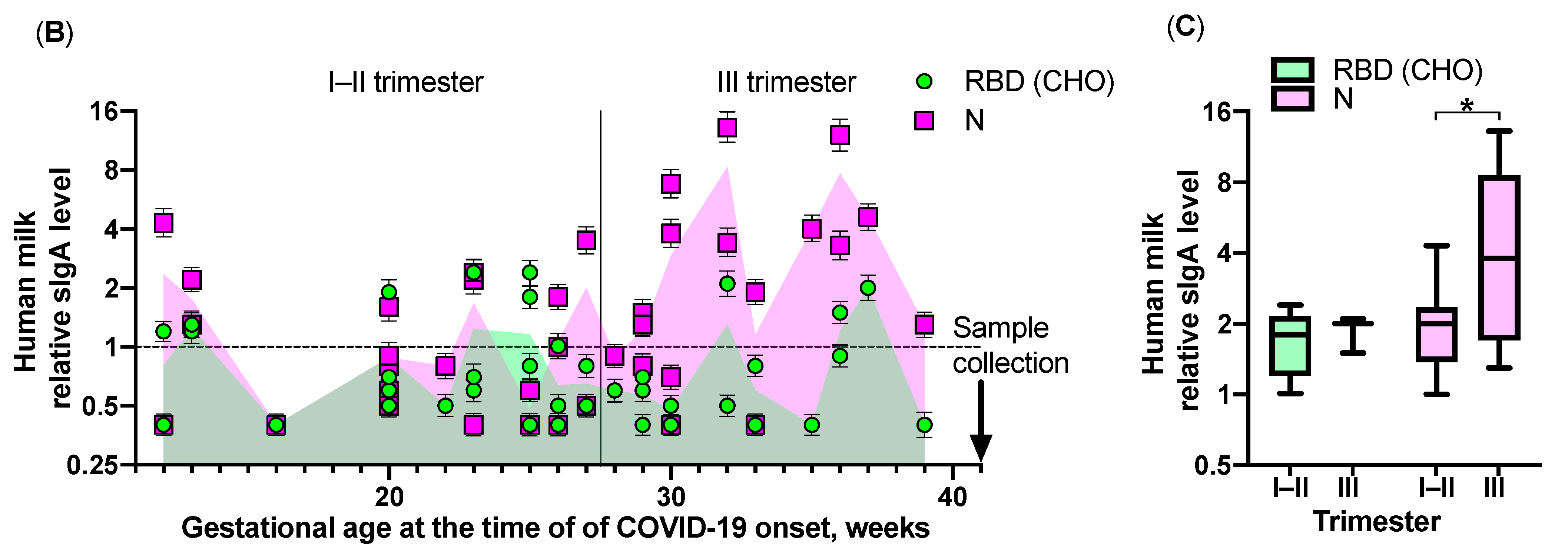 Pathogens 10 00705 g002b