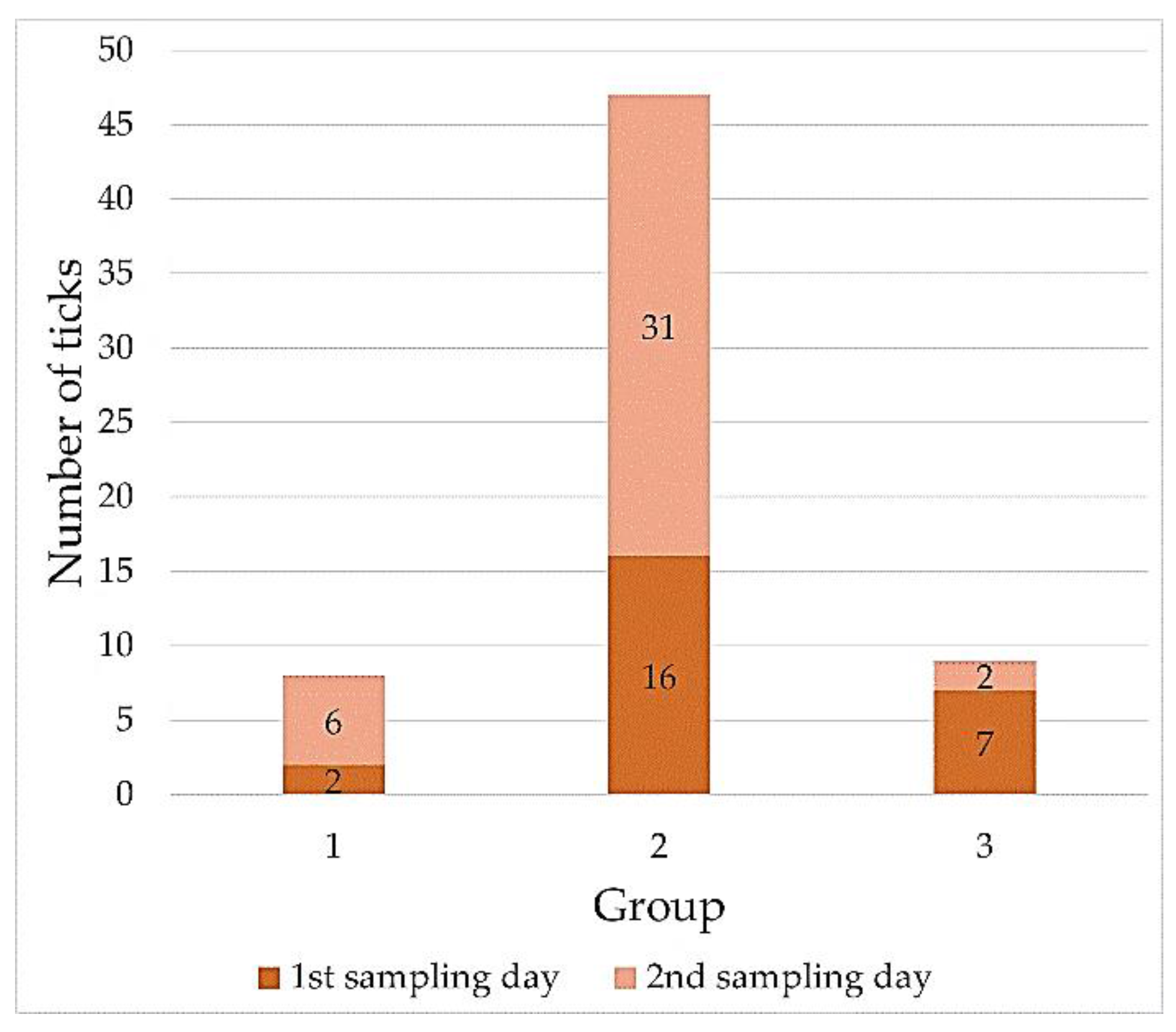 Pathogens 10 00706 g005