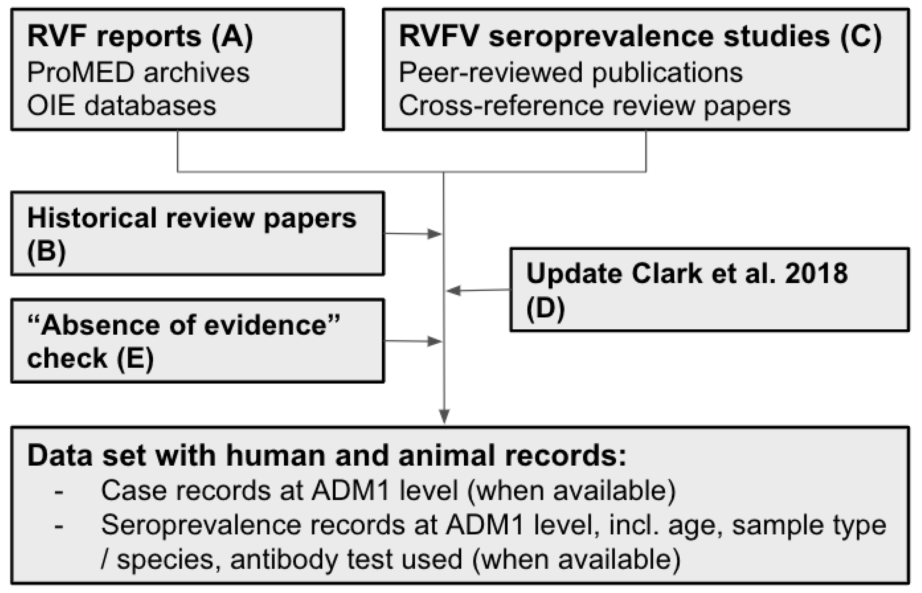 Pathogens 10 00708 g001 Pathogens 10 00708 g001