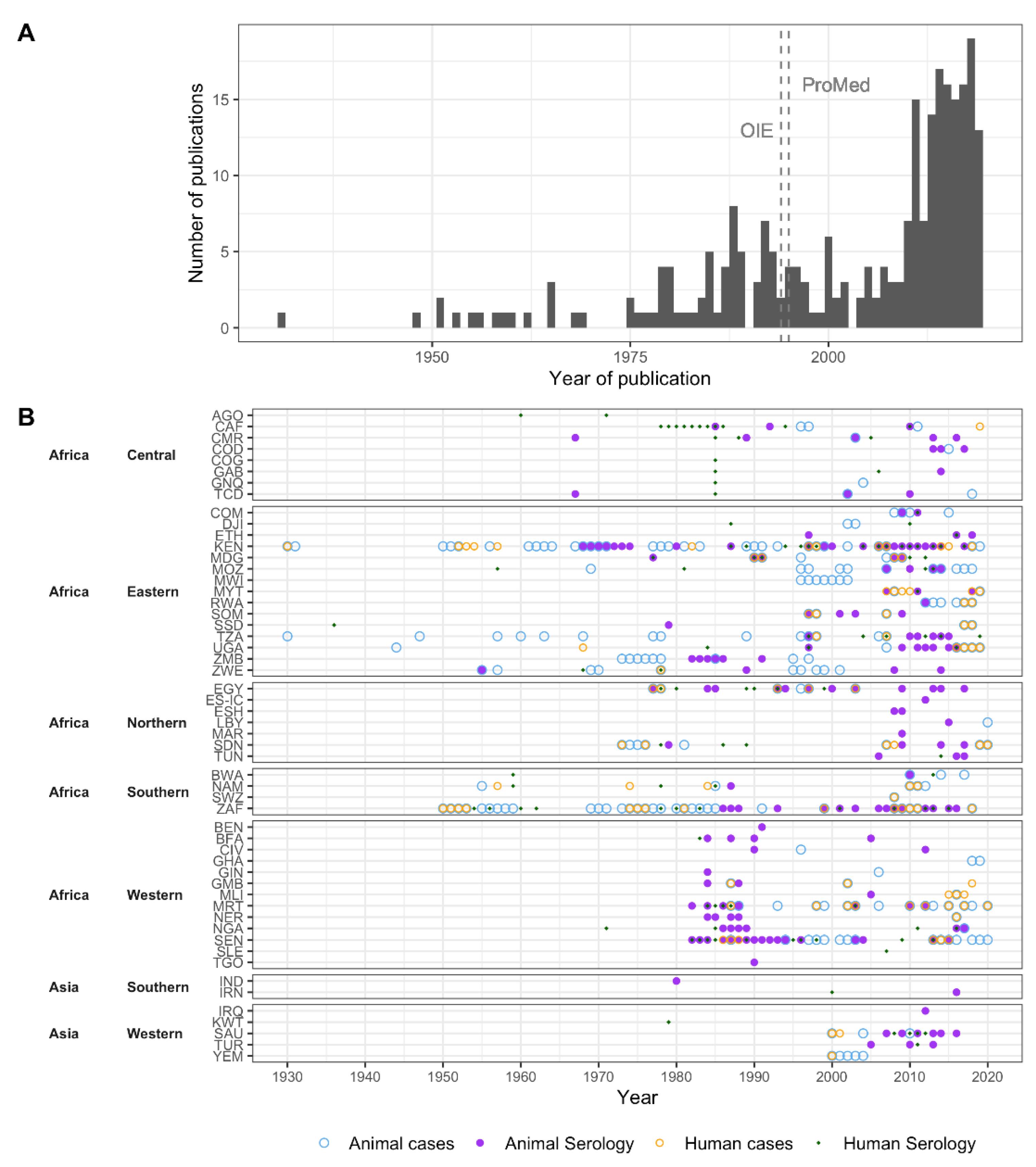 Pathogens 10 00708 g002 Pathogens 10 00708 g002