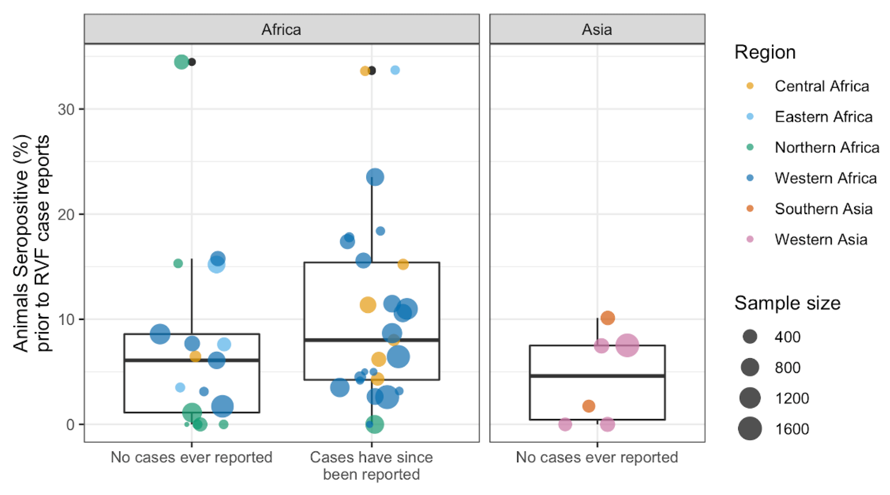 Pathogens 10 00708 g005 Pathogens 10 00708 g005