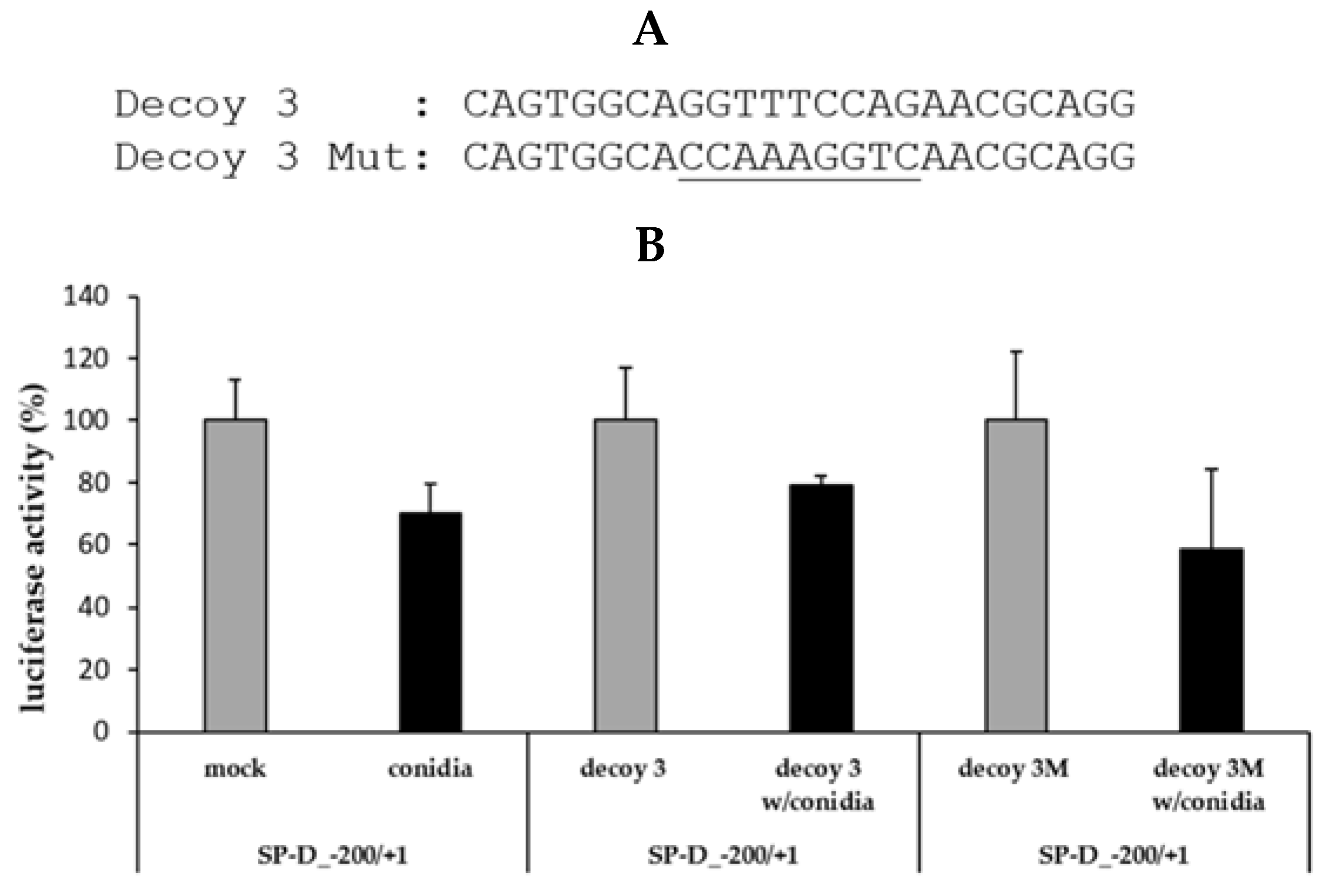 Pathogens 10 00709 g004 Pathogens 10 00709 g004