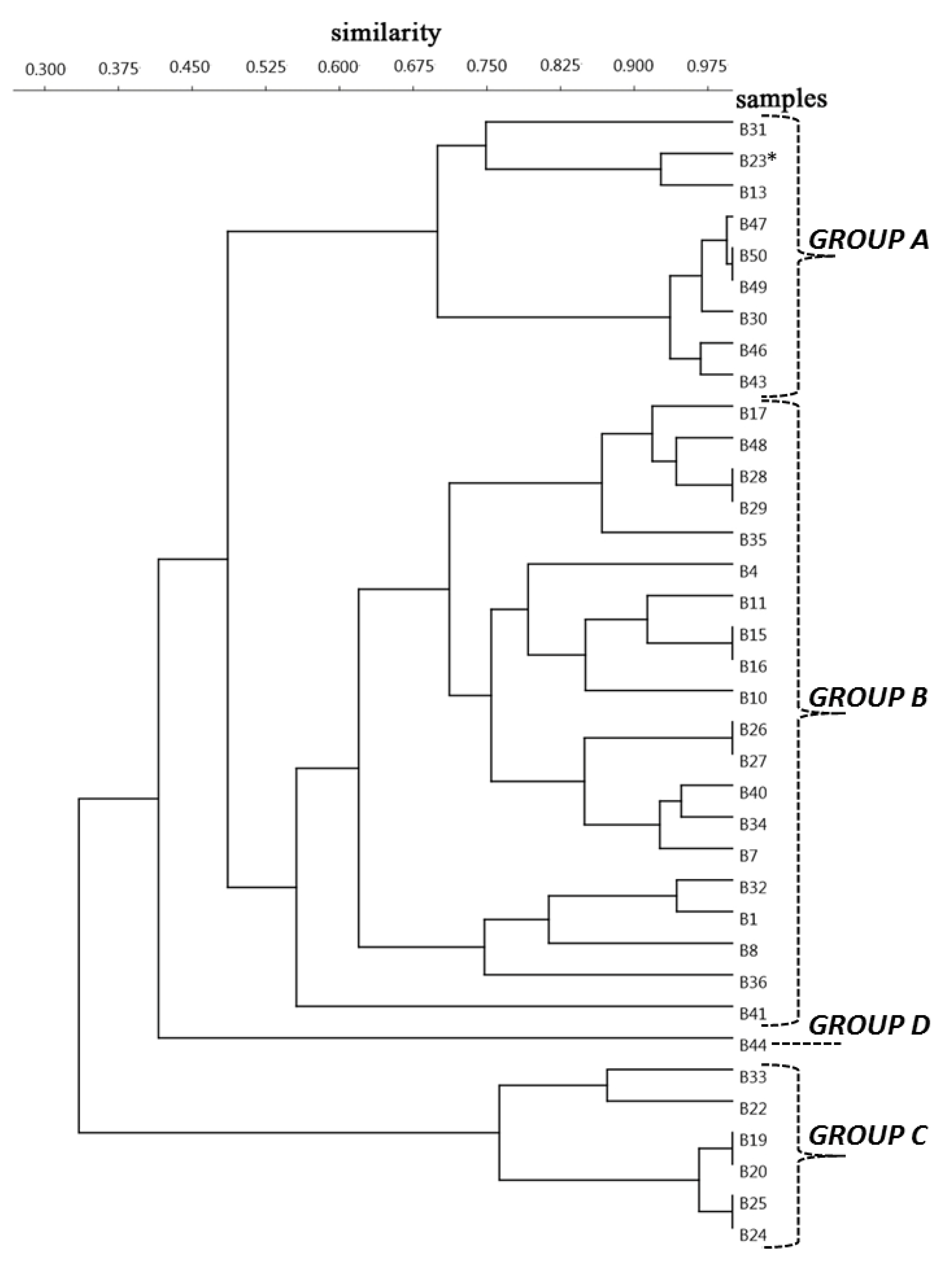 Pathogens 10 00715 g005 Pathogens 10 00715 g005