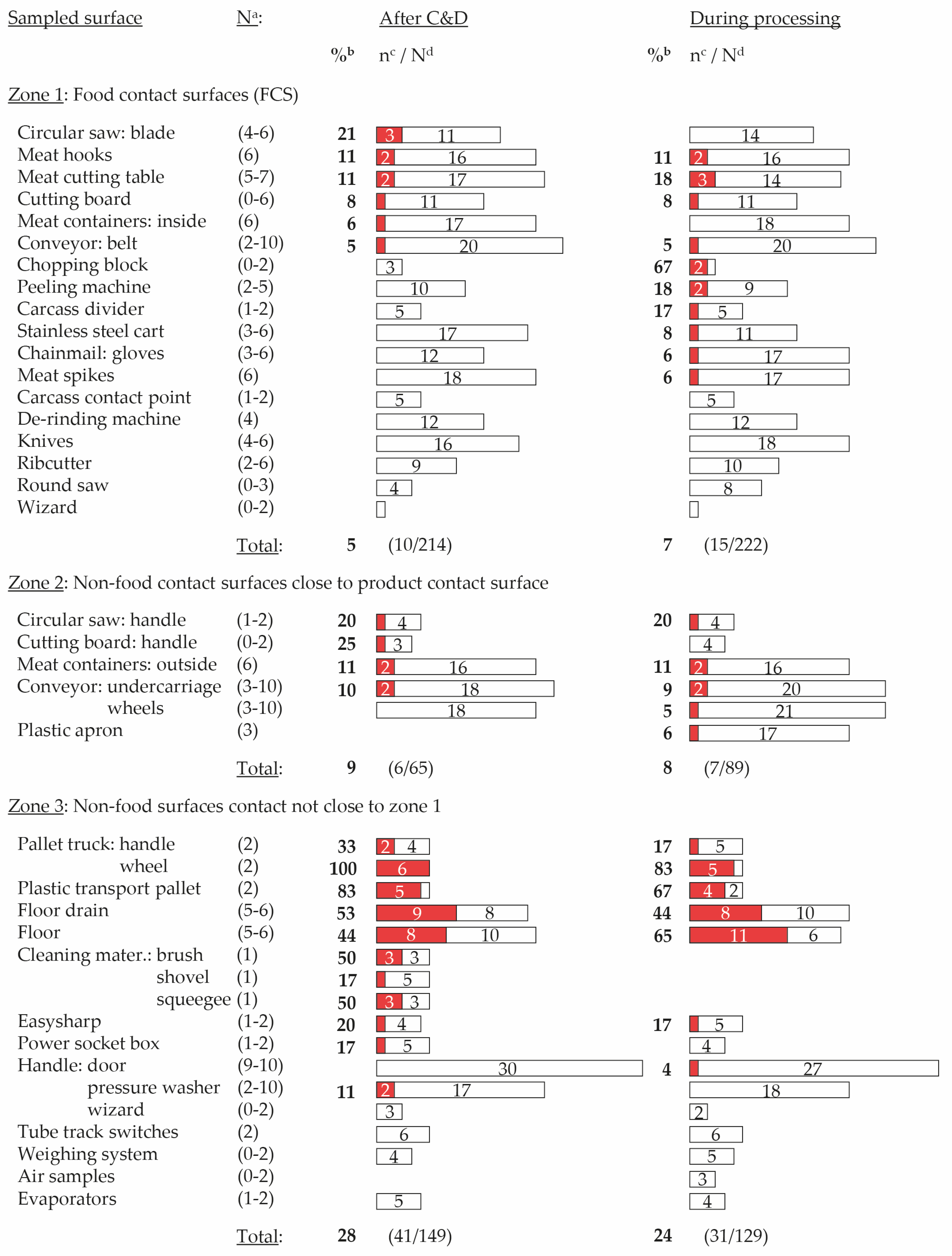 Pathogens 10 00717 g001 Pathogens 10 00717 g001