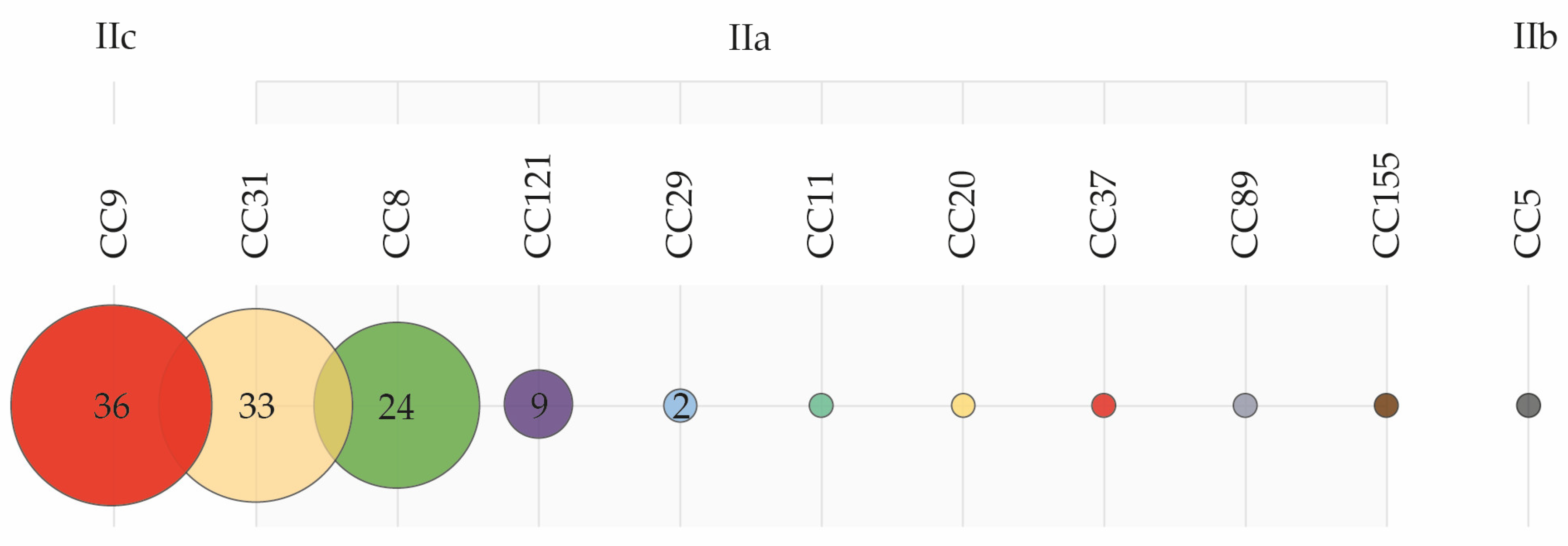 Pathogens 10 00717 g002 Pathogens 10 00717 g002
