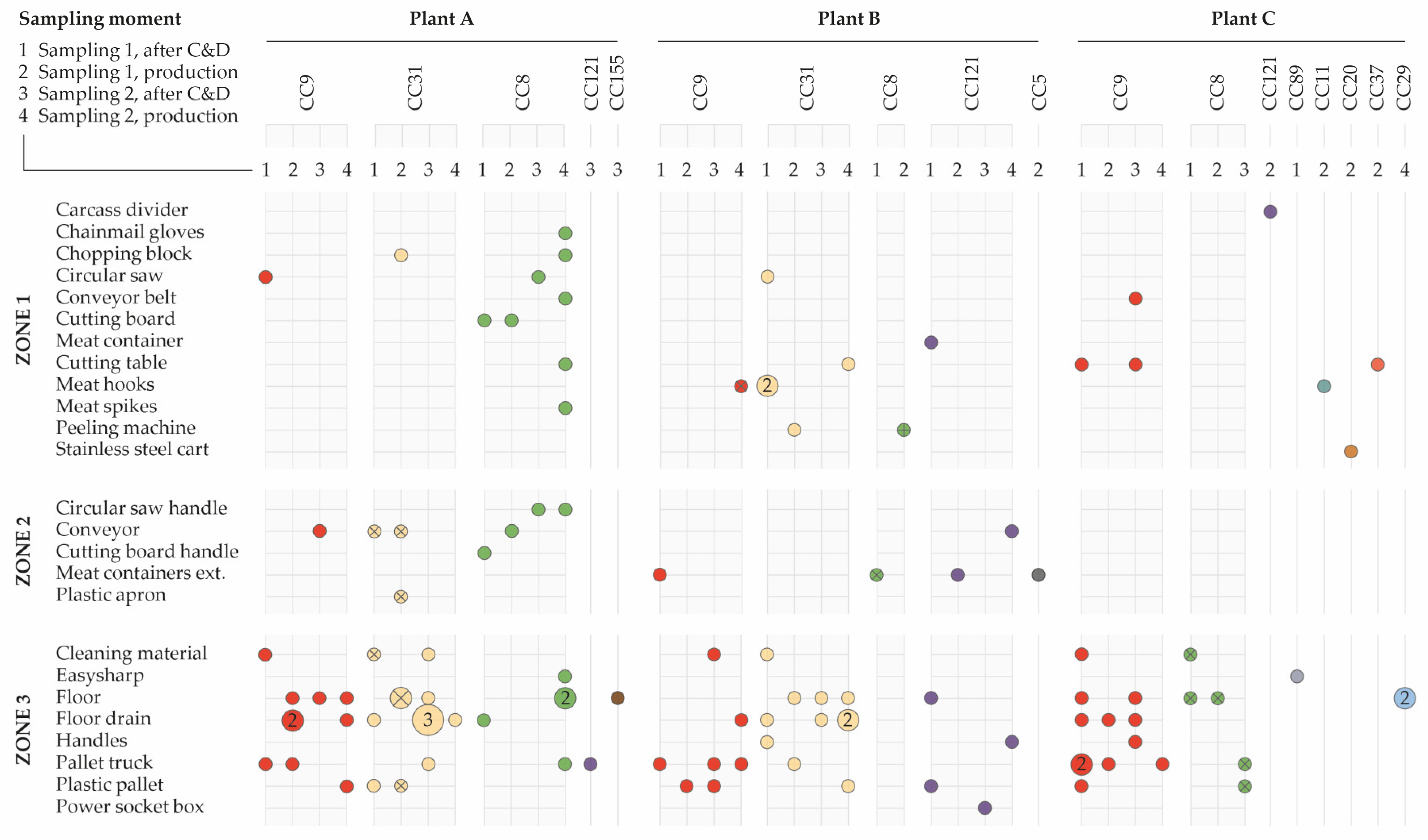 Pathogens 10 00717 g003 Pathogens 10 00717 g003