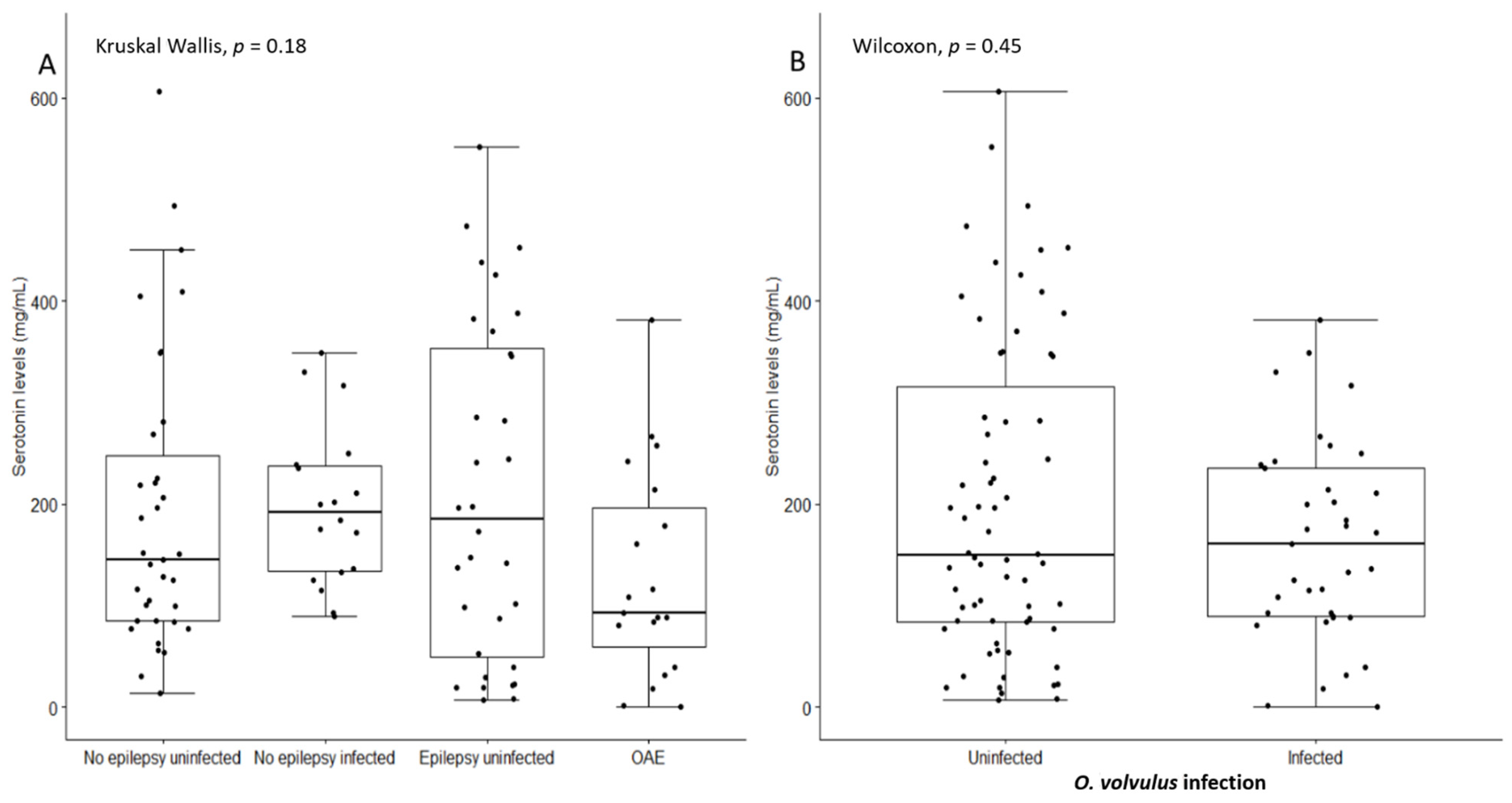 Pathogens 10 00720 g001 Pathogens 10 00720 g001