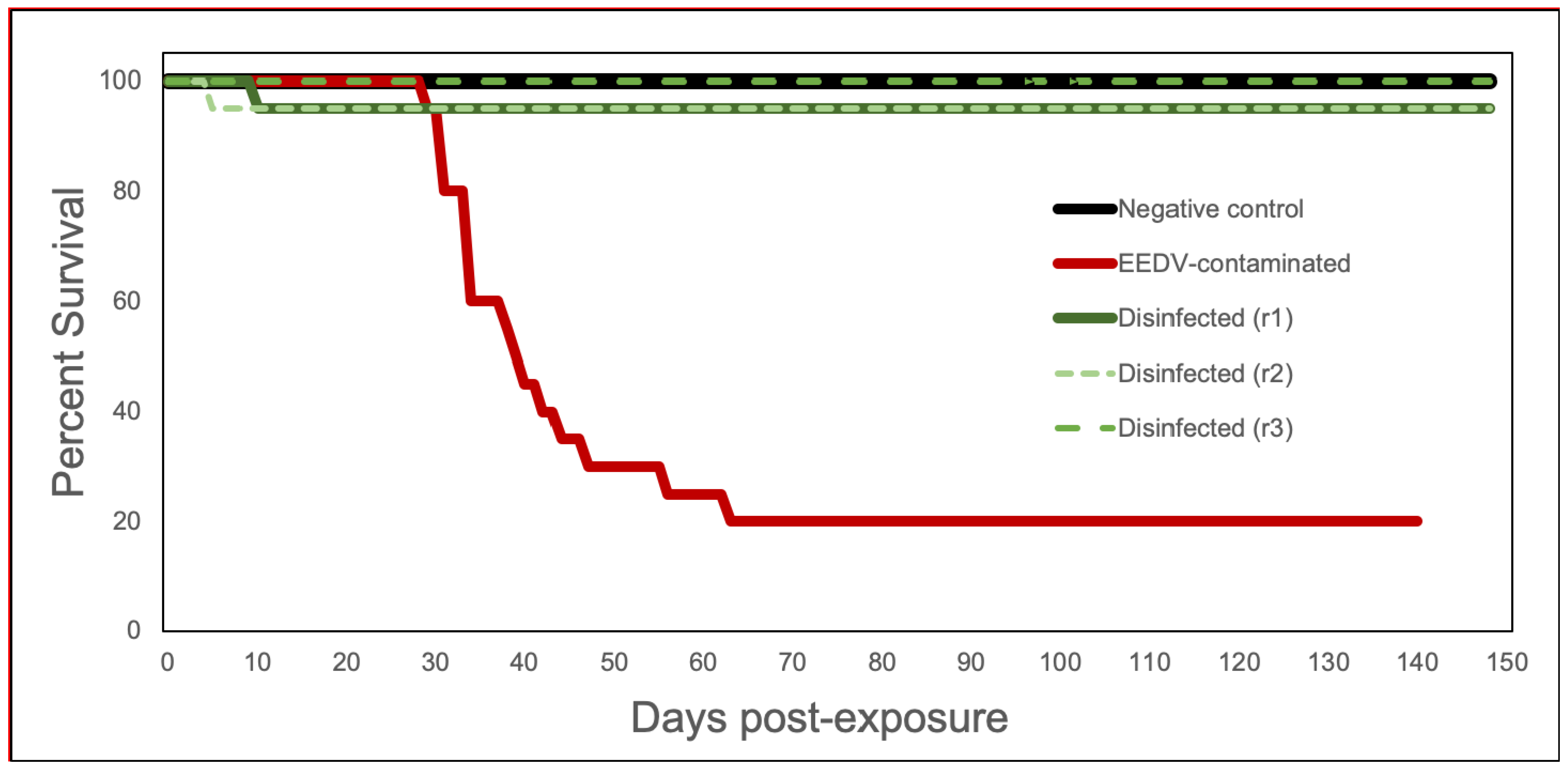 Pathogens 10 00724 g001