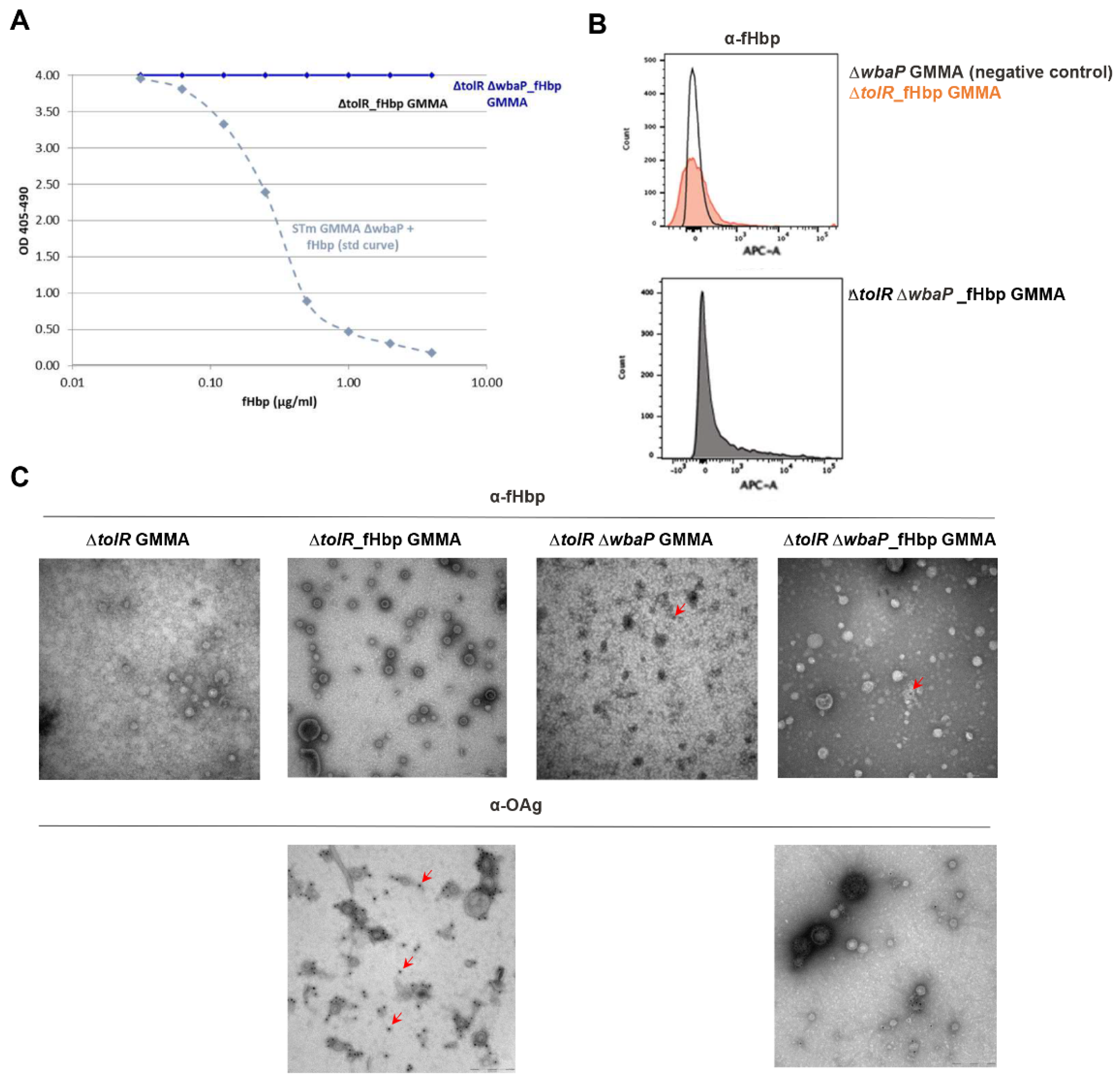 Pathogens 10 00726 g002
