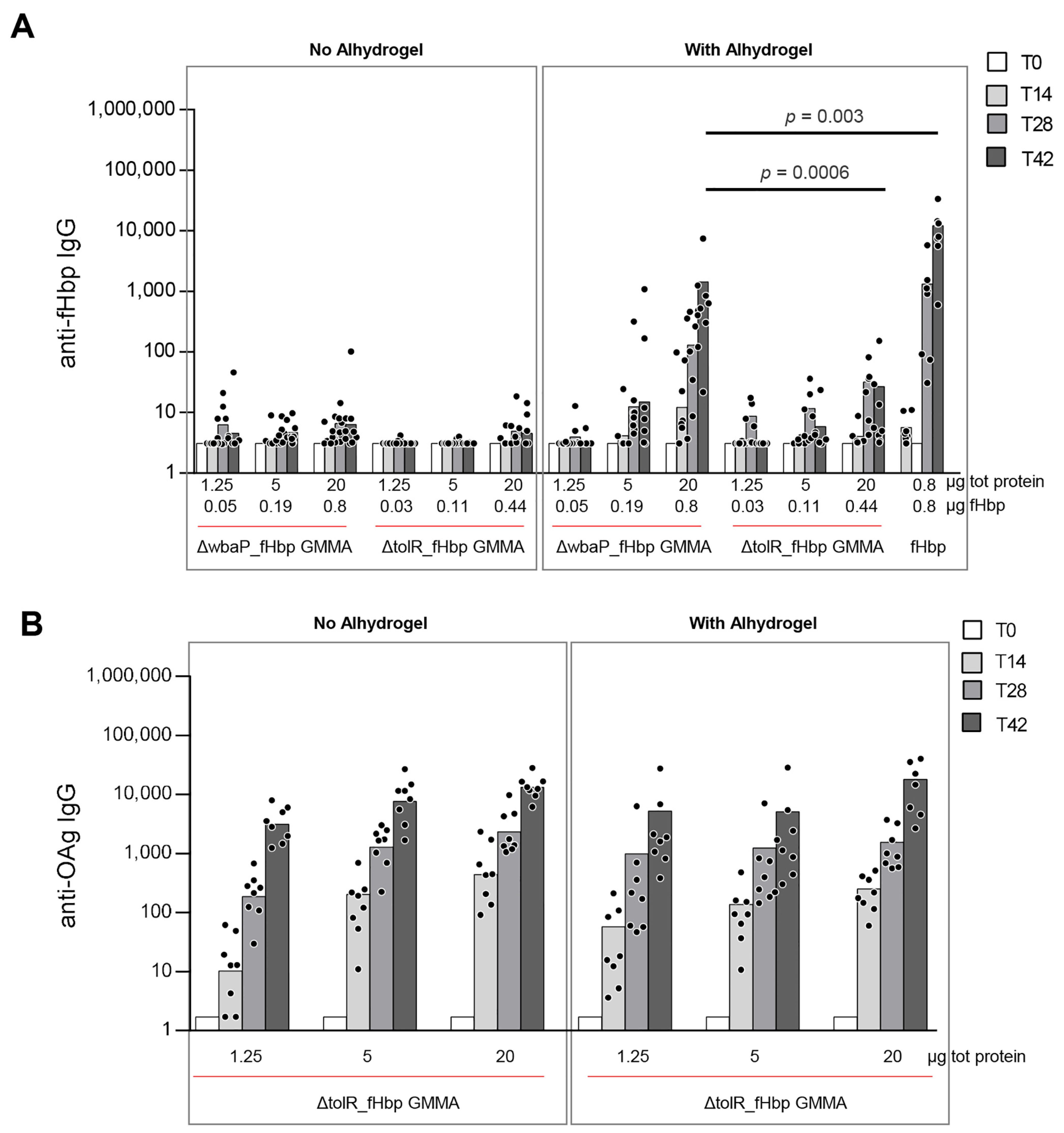 Pathogens 10 00726 g003