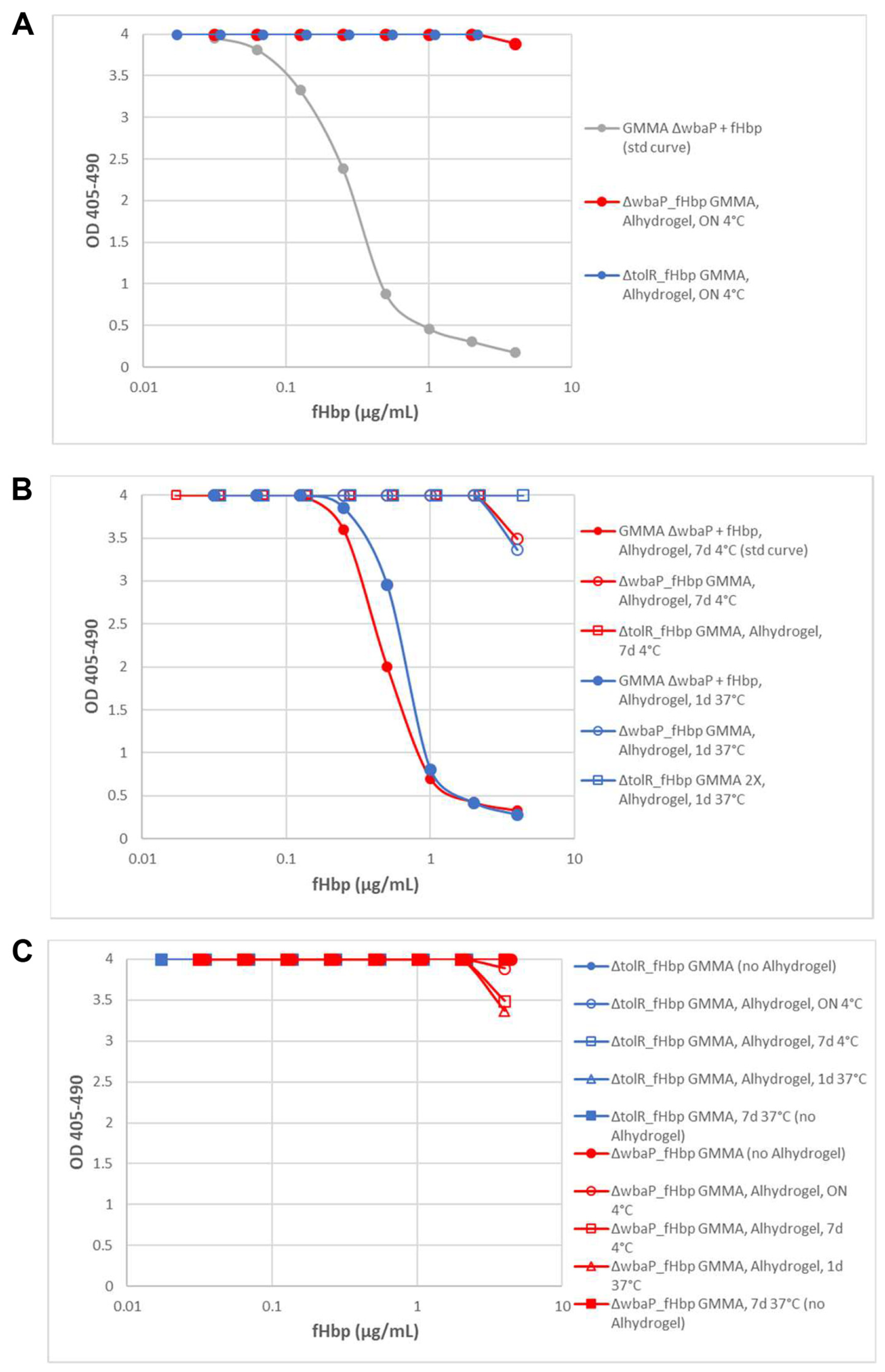 Pathogens 10 00726 g004
