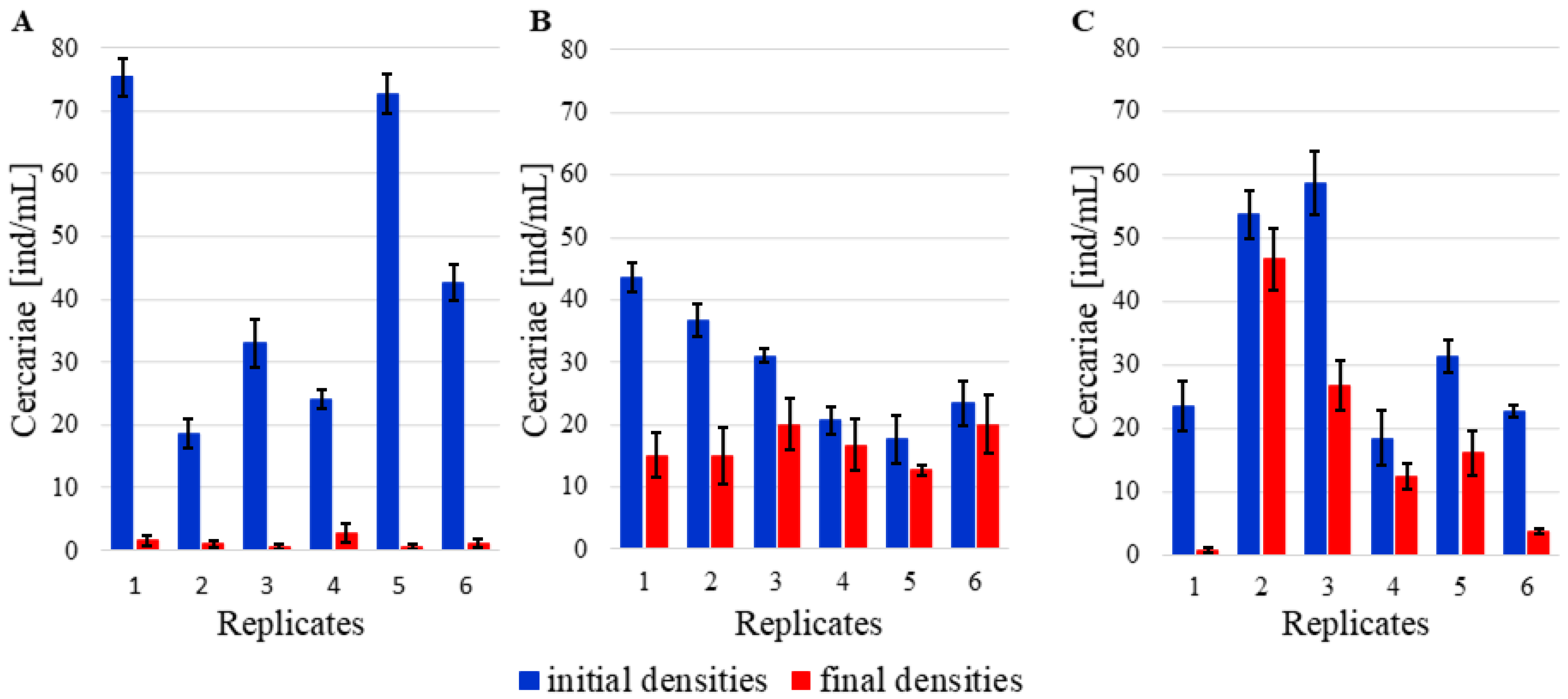 Pathogens 10 00740 g002 Pathogens 10 00740 g002
