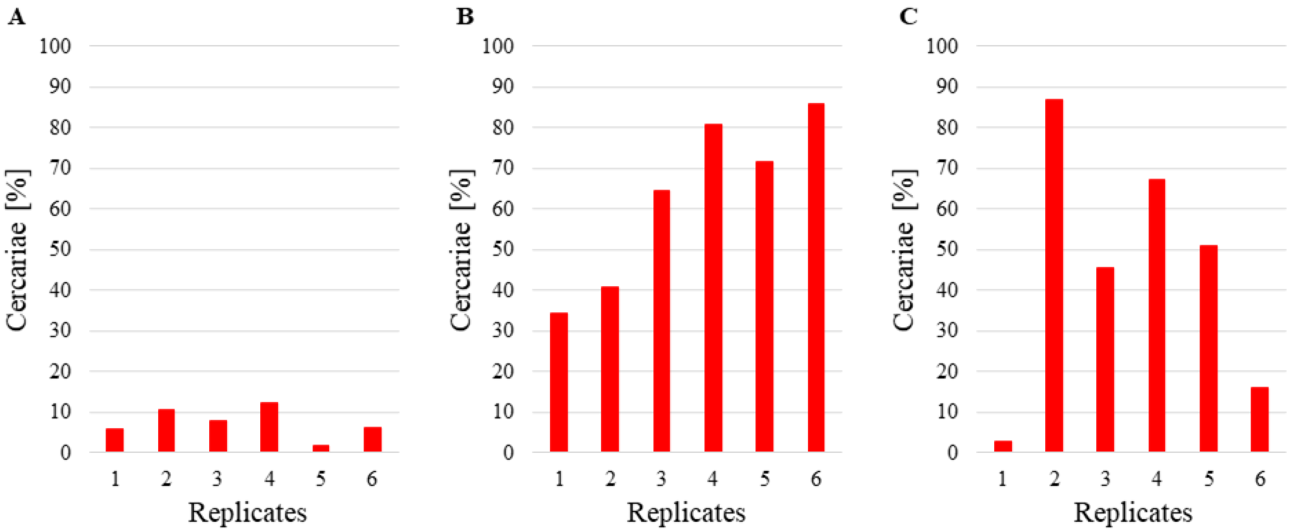 Pathogens 10 00740 g003 Pathogens 10 00740 g003