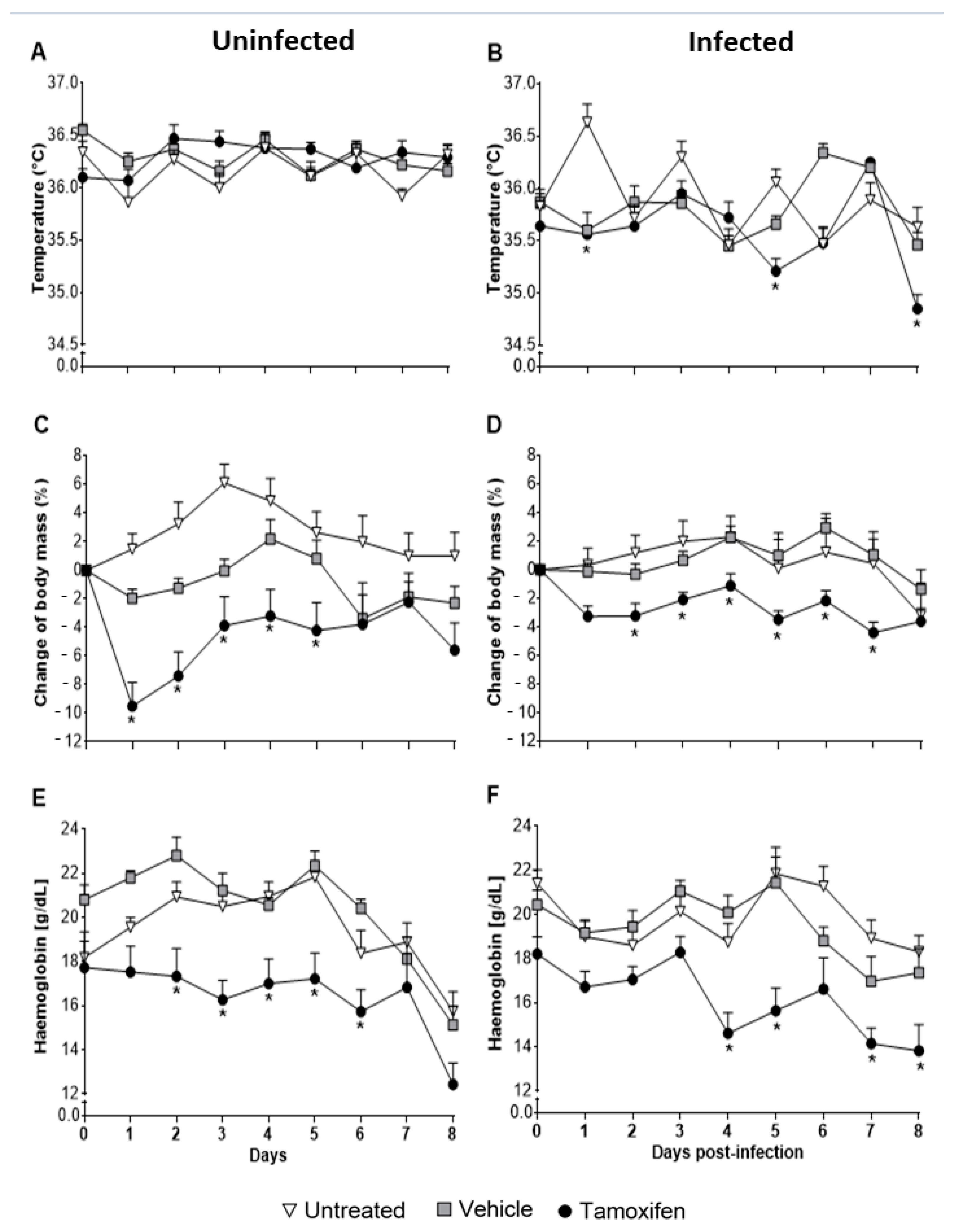 Pathogens 10 00743 g002 Pathogens 10 00743 g002