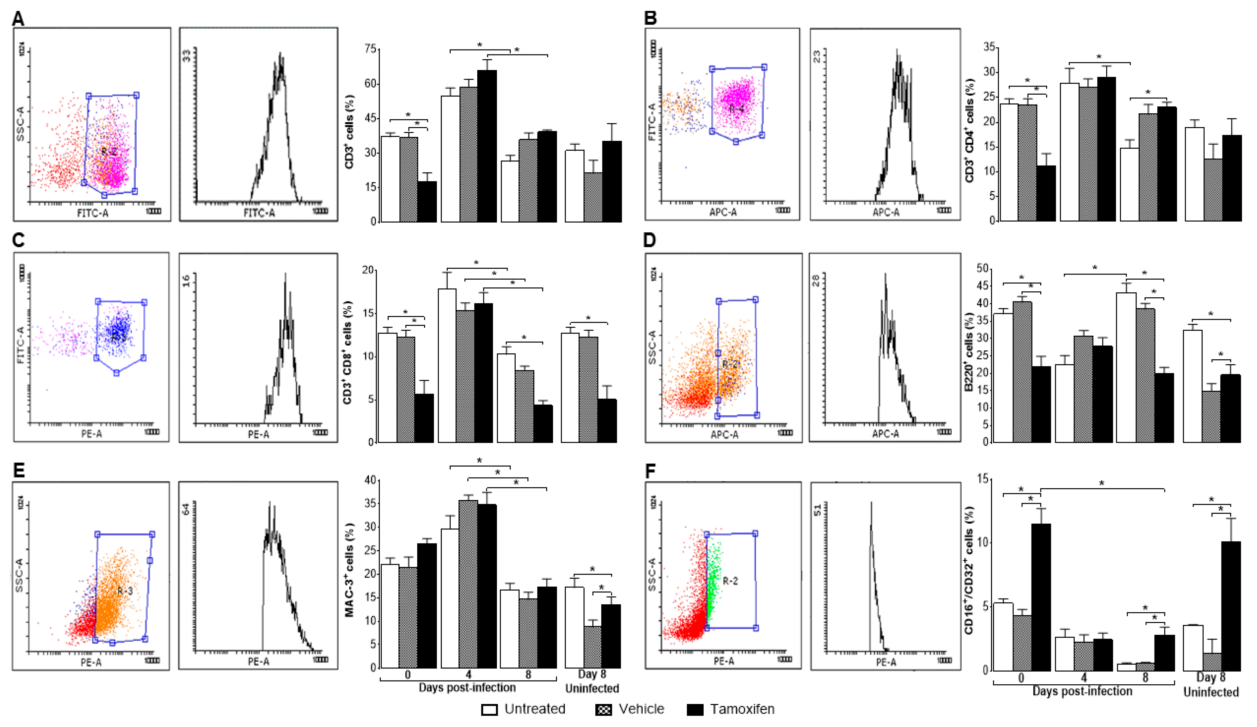 Pathogens 10 00743 g003 Pathogens 10 00743 g003