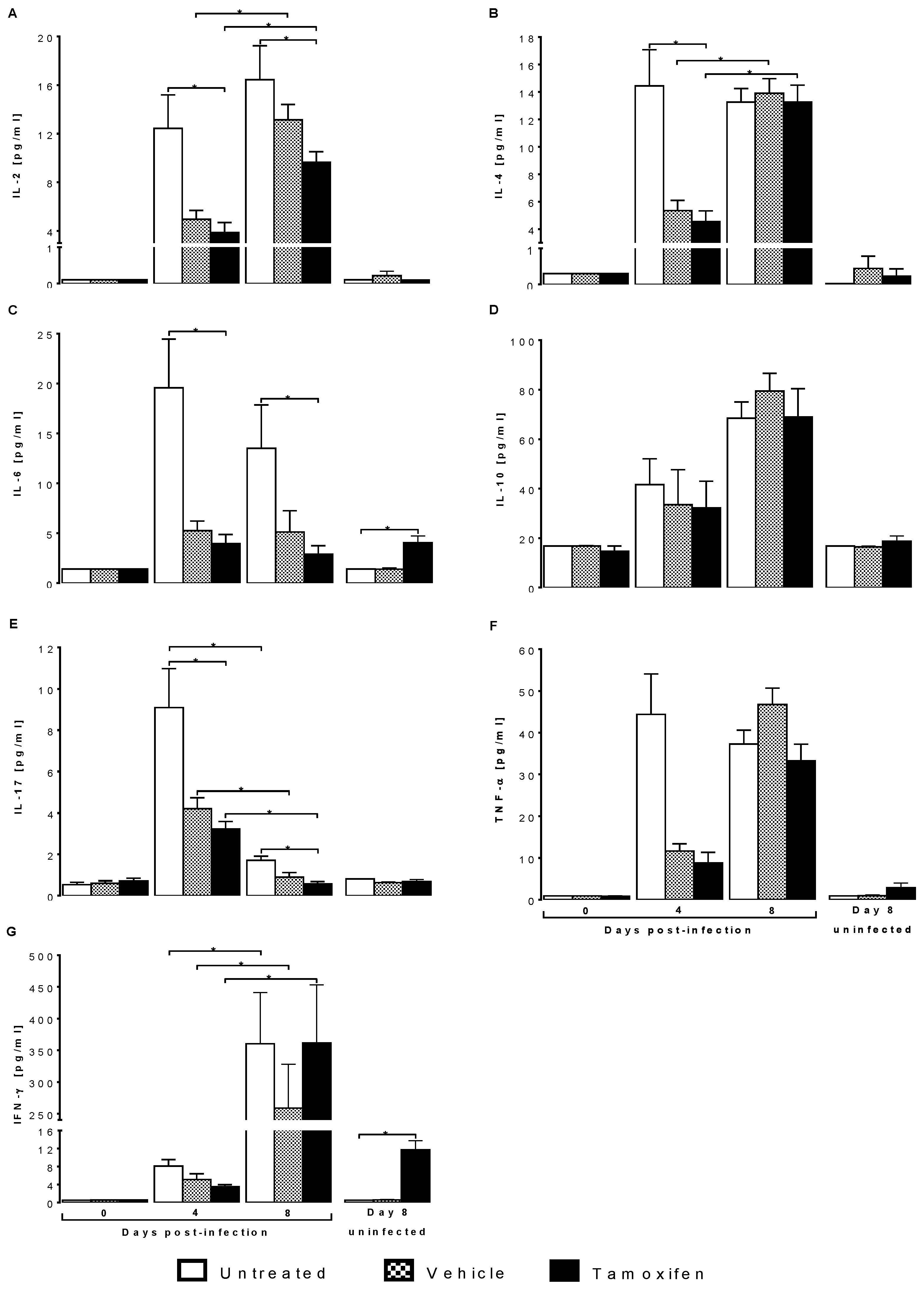 Pathogens 10 00743 g004 Pathogens 10 00743 g004