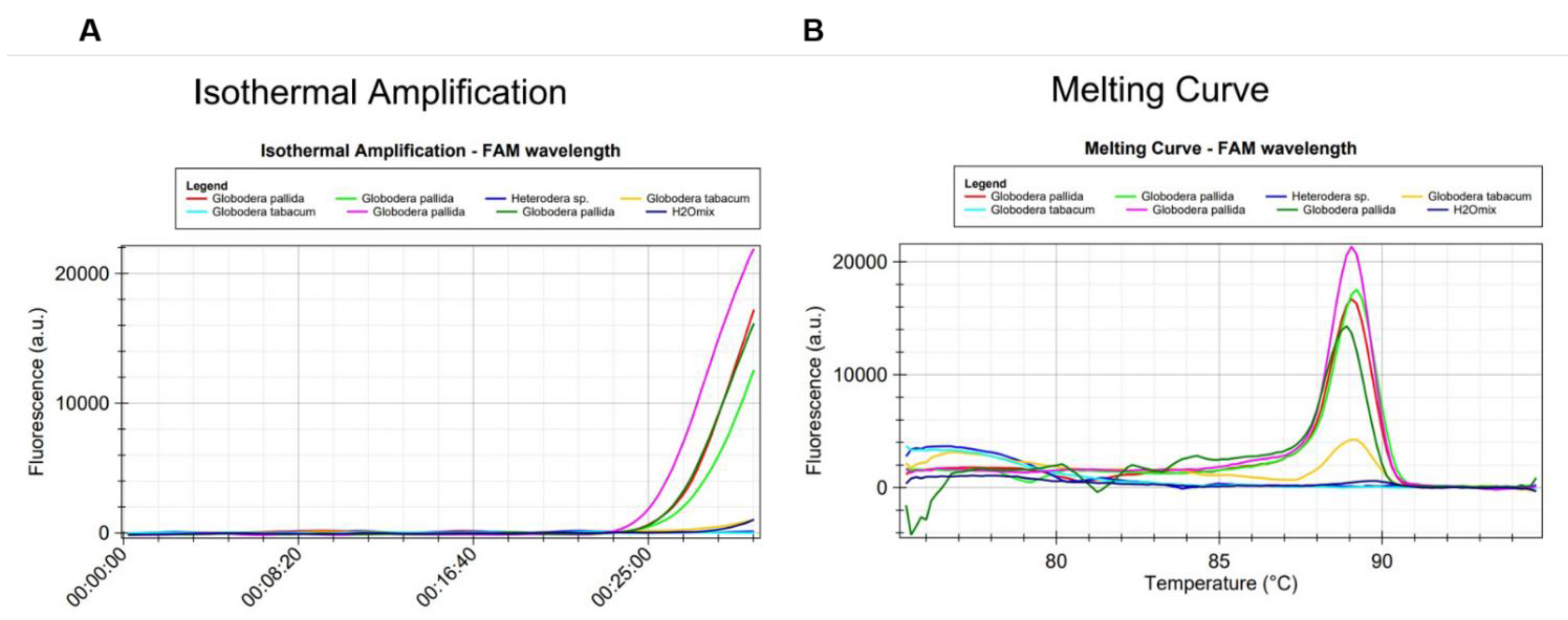 Pathogens 10 00744 g003