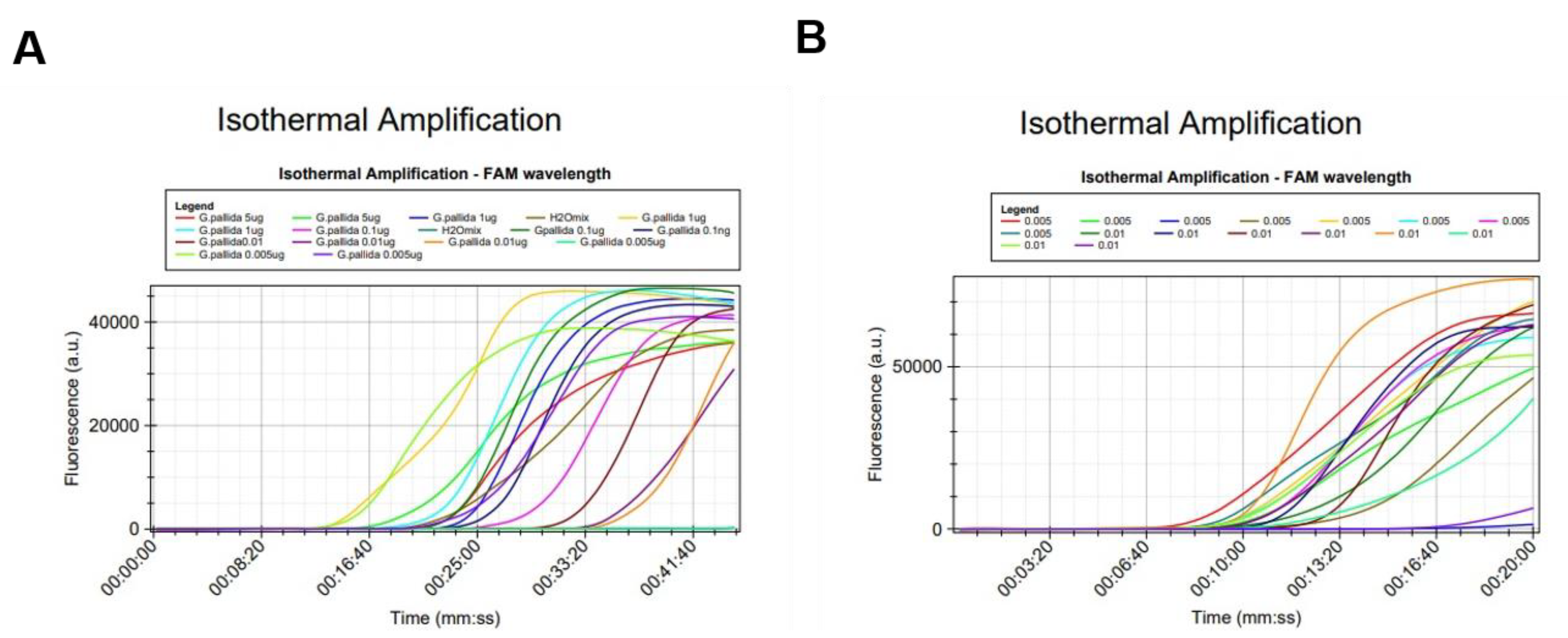 Pathogens 10 00744 g005