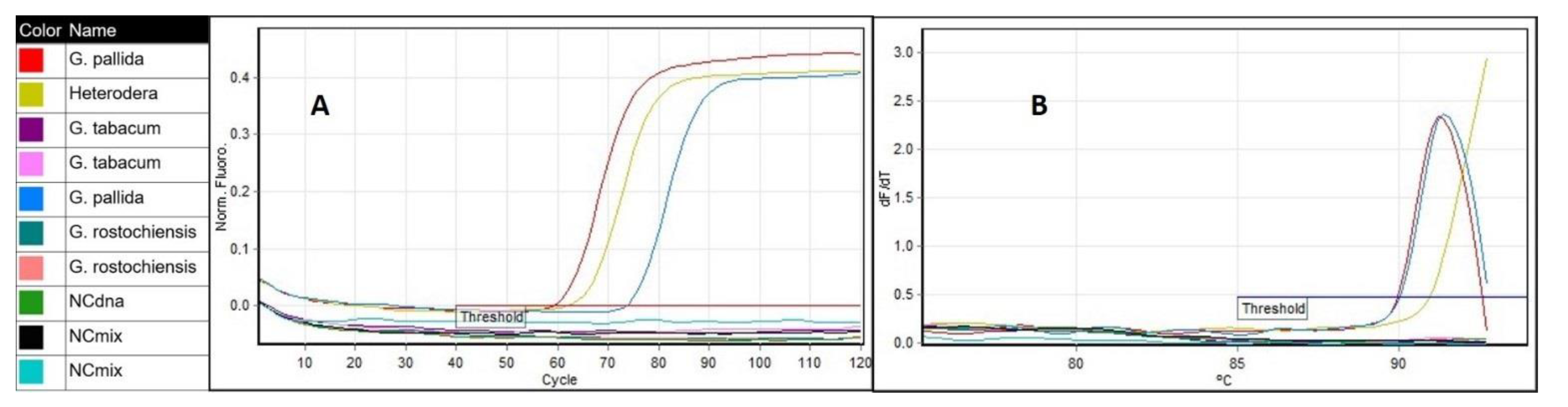 Pathogens 10 00744 g007