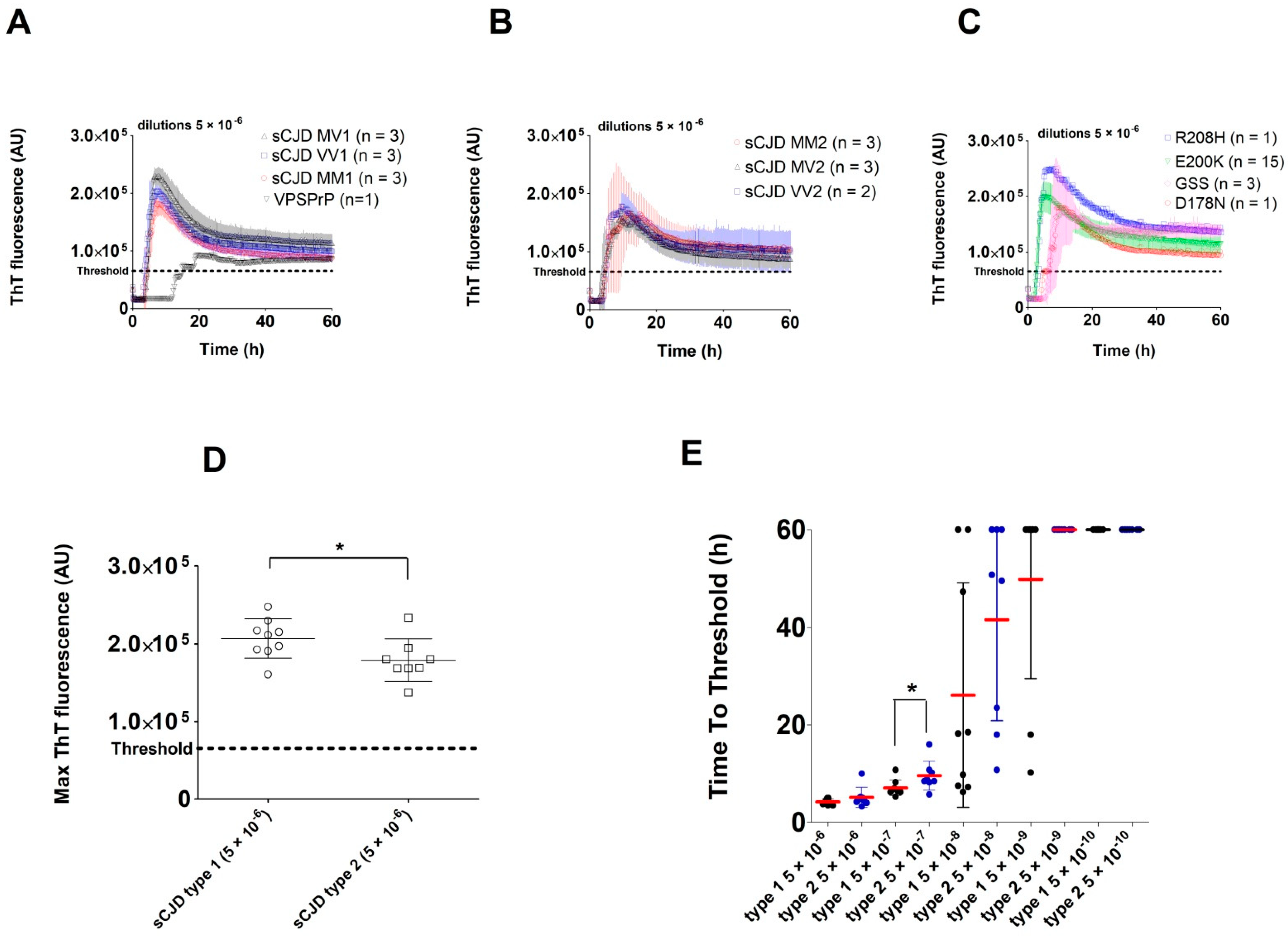 Pathogens 10 00750 g002 Pathogens 10 00750 g002