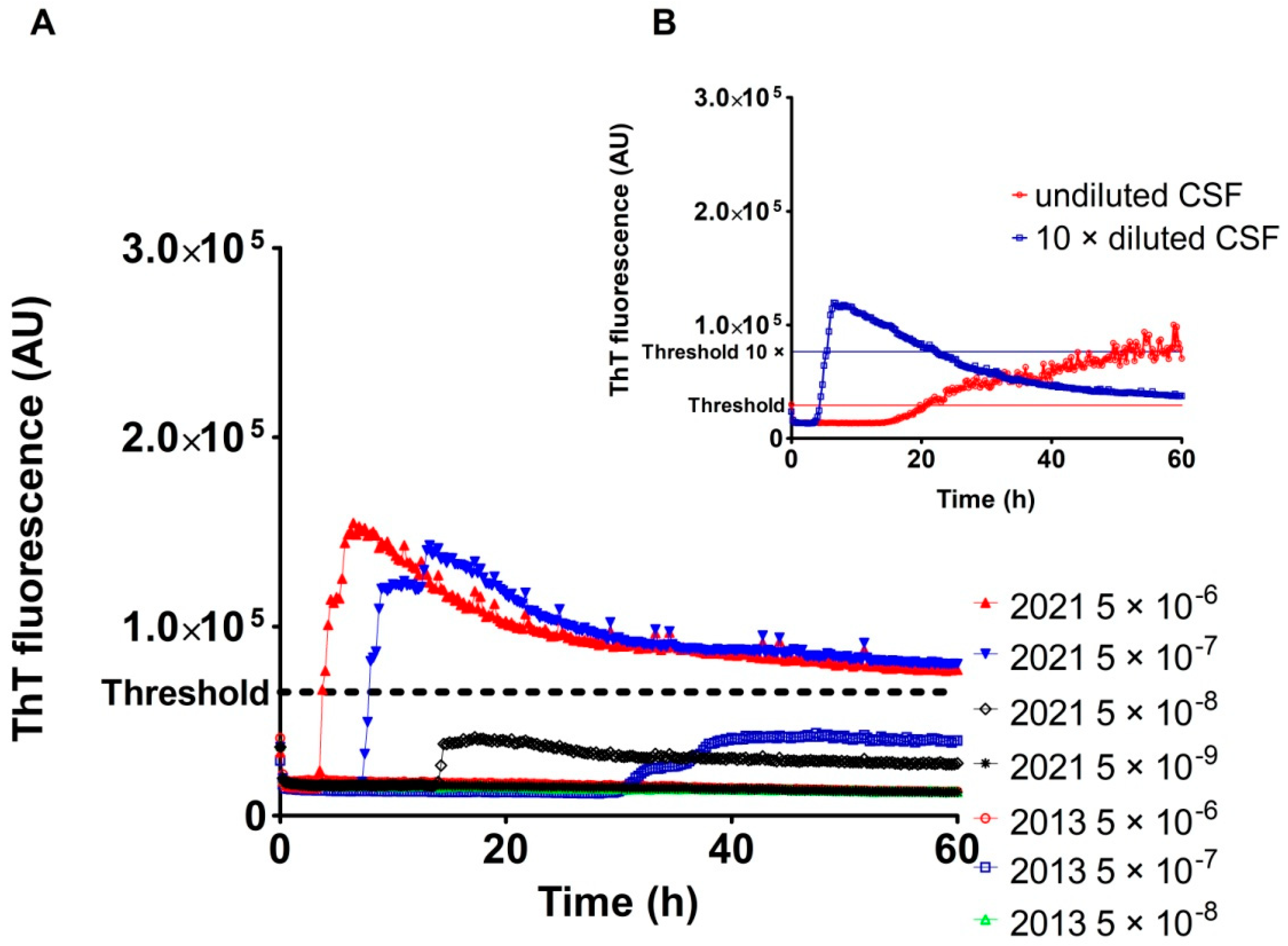 Pathogens 10 00750 g003 Pathogens 10 00750 g003