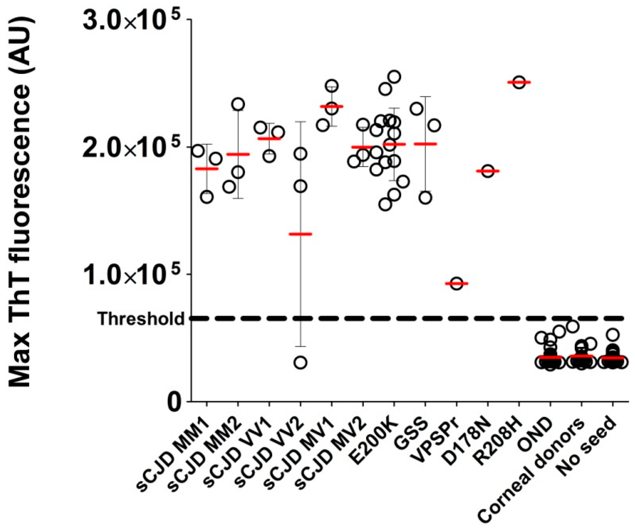 Pathogens 10 00750 g004 Pathogens 10 00750 g004