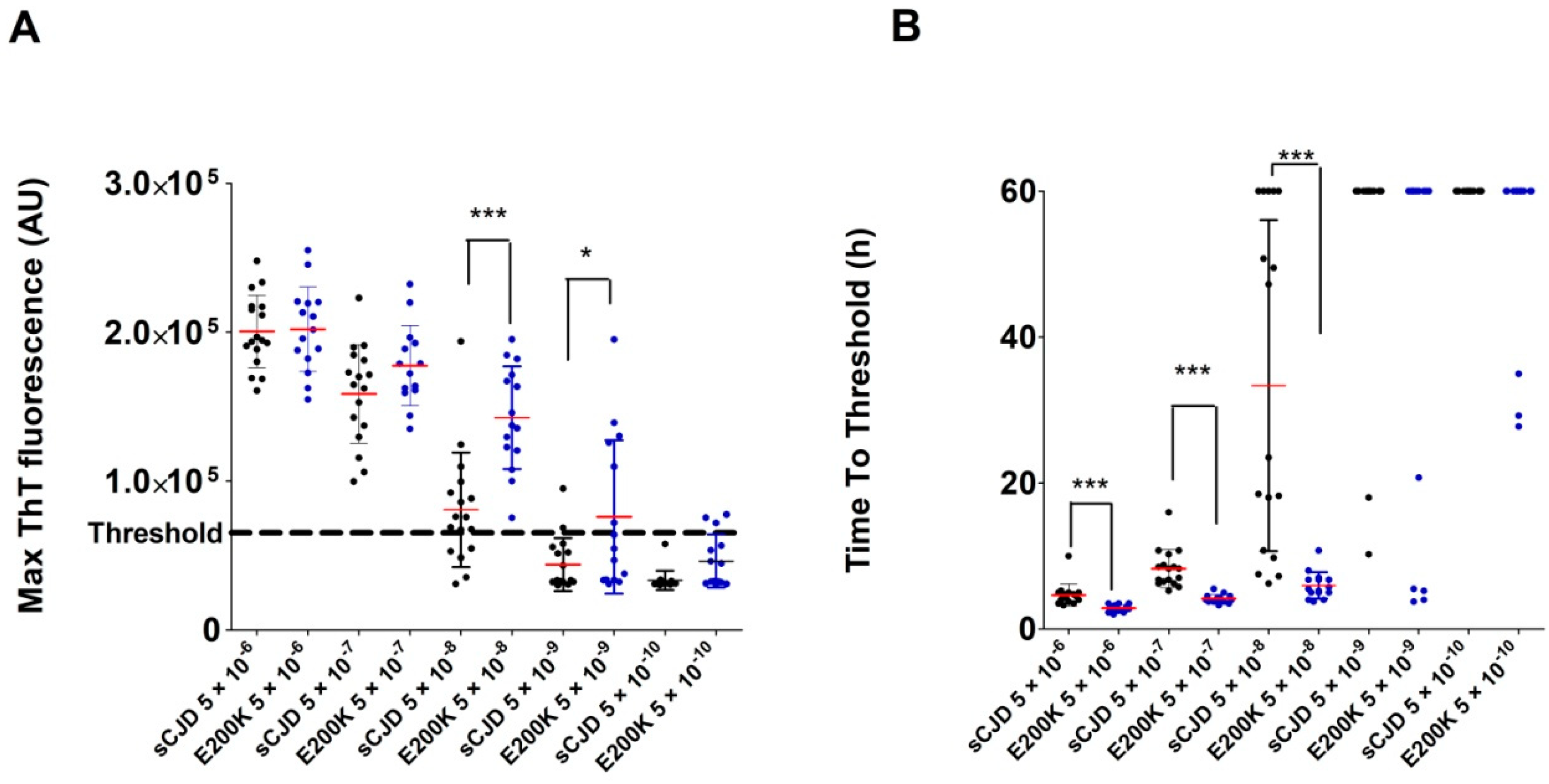 Pathogens 10 00750 g005 Pathogens 10 00750 g005