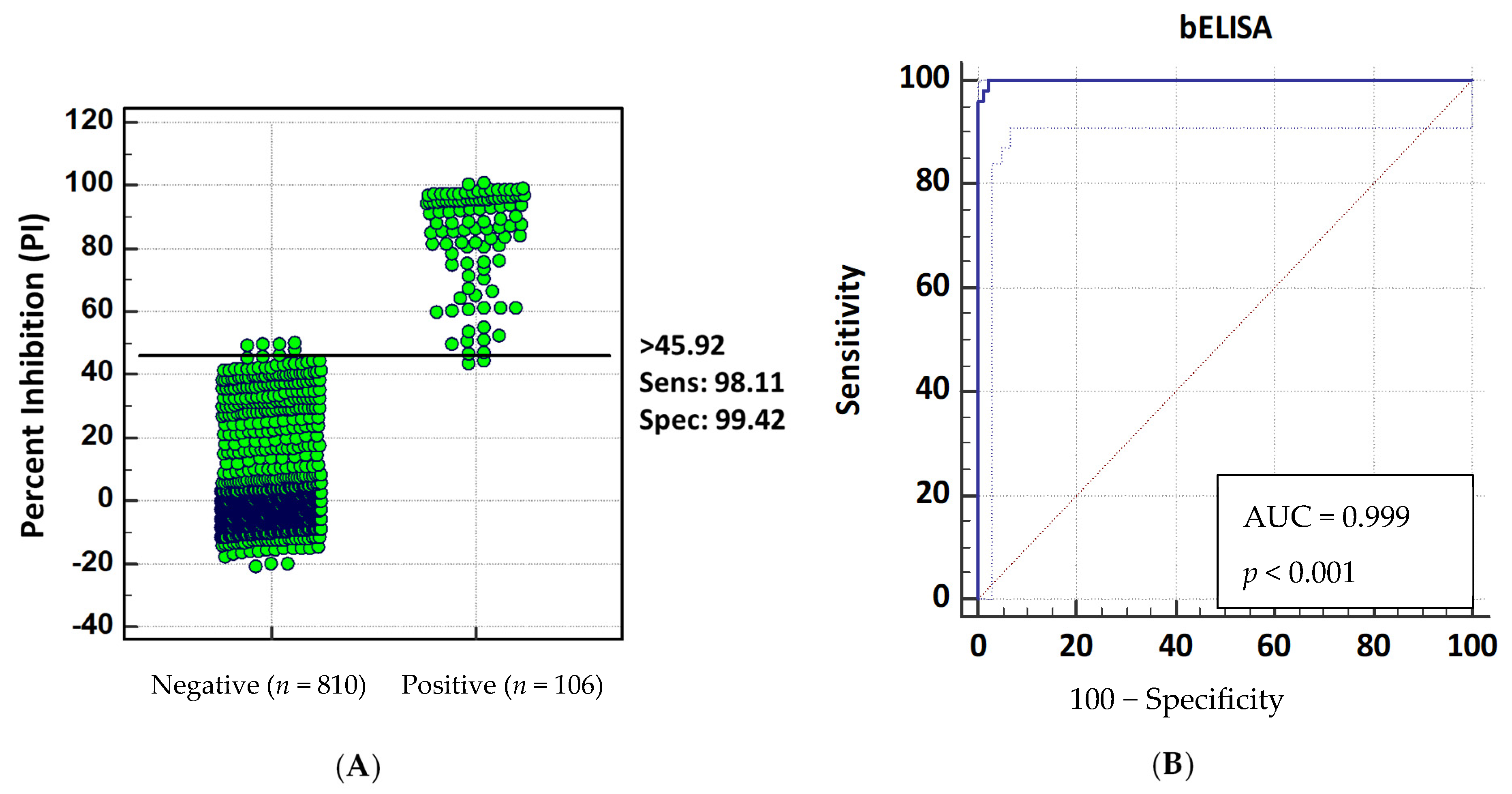 Pathogens 10 00760 g004 Pathogens 10 00760 g004