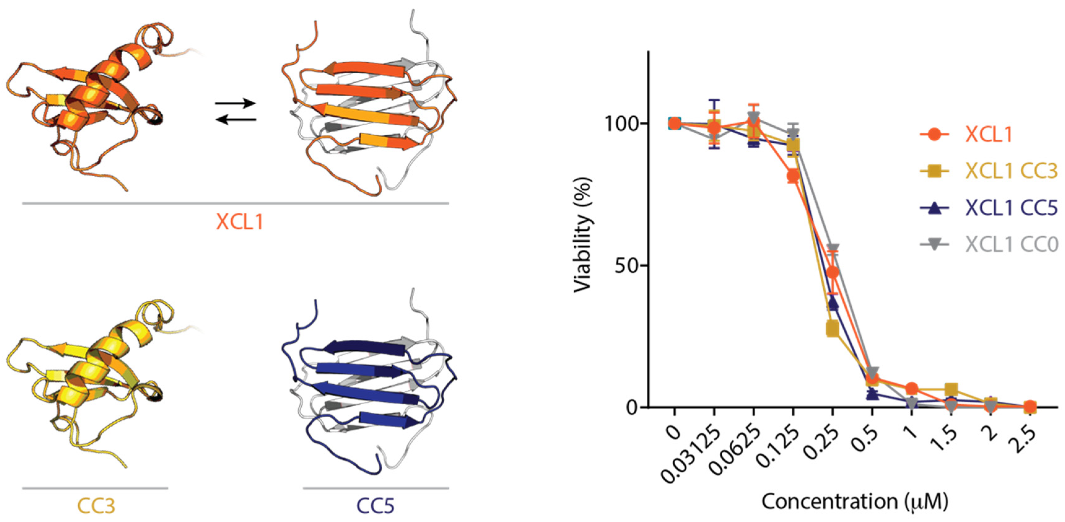 Pathogens 10 00762 g001 Pathogens 10 00762 g001